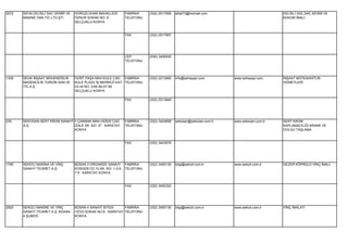 2972   SEHA DELİKLİ SAC DEMİR VE   HOROZLUHAN MAHALLESİ      FABRİKA      (332) 2517956   alitat73@hotmail.com                          DELİKLİ SAC,SAC KESİM VE
       MAKİNE SAN.TİC.LTD.ŞTİ.     ÖZNUR SOKAK NO: 9         TELEFONU                                                                   BÜKÜM İMALİ.
                                   SELÇUKLU KONYA


                                                             FAX          (332) 2517957




                                                             CEP          (536) 3406000
                                                             TELEFONU




1338   SEHA İNŞAAT MÜHENDİSLİK     FERİT PAŞA MAH.KULE CAD. FABRİKA       (332) 2213900   info@sehayapi.com        www.sehayapi.com     İNŞAAT MÜTEAHHİTLİK
       MADENCİLİK TURİZM SAN.VE    KULE PLAZA İŞ MERKEZİ KAT: TELEFONU                                                                  HİZMETLERİ.
       TİC.A.Ş.                    33-34 NO: 2/55-56-57-58
                                   SELÇUKLU KONYA

                                                             FAX          (332) 2213949




235    SEKOSAN SERT KROM SANAYİ F.ÇAKMAK MAH.HÜDAİ CAD.      FABRİKA      (332) 3424808   sekosan@sekosan.com.tr   www.sekosan.com.tr   SERT KROM
       A.Ş.                     İZALE SK. NO: 37 KARATAY     TELEFONU                                                                   KAPLAMACILIĞI,KRANK VE
                                KONYA                                                                                                   DOLGU TAŞLAMA


                                                             FAX          (332) 3423078




1790   SEKİZLİ MAKİNA VE VİNÇ      BÜSAN 3 ORGANİZE SANAYİ FABRİKA        (332) 3450130   bilgi@sekizli.com.tr     www.sekizli.com.tr   GEZER KÖPRÜLÜ VİNÇ İMALİ.
       SANAYİ TİCARET A.Ş.         KOSGEB CD.10.SK. NO: 1-3-5- TELEFONU
                                   7-9 KARATAY KONYA


                                                             FAX          (332) 3450322




2920   SEKİZLİ MAKİNE VE VİNÇ      BÜSAN 4 SANAYİ SİTESİ    FABRİKA       (332) 3450130   bilgi@sekizli.com.tr     www.sekizli.com.tr   VİNÇ İMALATI
       SANAYİ TİCARET A.Ş. BÜSAN - 10723.SOKAK NO:9 KARATAY TELEFONU
       4 ŞUBESİ                    KONYA
 