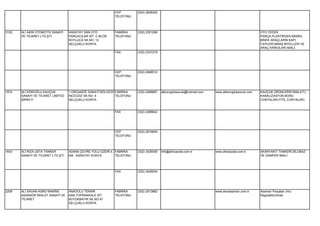 CEP         (532) 2628322
                                                             TELEFONU




3120   ALİ AKIN OTOMOTİV SANAYİ     KARATAY SAN.OTO          FABRİKA     (332) 2351266                                                             OTO YEDEK
       VE TİCARET LTD.ŞTİ.          PARÇACILAR SİT. C BLOK   TELEFONU                                                                              PARÇA,PLASTİKDEN MAMÜL
                                    BOYLUCA SK.NO: 12                                                                                              BİNEK ARAÇLARIN KAPI
                                    SELÇUKLU KONYA                                                                                                 CEPLERİ,MARŞ BİYELLERİ VE
                                                                                                                                                   ARAÇ KRİKOLARI İMALİ.
                                                             FAX         (332) 2337279




                                                             CEP         (532) 4568510
                                                             TELEFONU




1874   ALİ KÖROĞLU KAUÇUK           1.ORGANİZE SANAYİ BÖLGESİ FABRİKA    (332) 2498687   alikoroglukaucuk@hotmail.com   www.alikoroglukaucuk.com   KAUÇUK ÜRÜNLERİN İMALATI.(
       SANAYİ VE TİCARET LİMİTED    İNCEGÖZ SK.NO: 4          TELEFONU                                                                             KANALİZASYON BORU
       ŞİRKETİ                      SELÇUKLU KONYA                                                                                                 CONTALARI,FİTİL CONTALAR)


                                                             FAX         (332) 2498642




                                                             CEP         (532) 2616654
                                                             TELEFONU




1643   ALİ RIZA USTA TANKER         ADANA ÇEVRE YOLU ÜZERİ 4. FABRİKA    (332) 3426000   info@alirizausta.com.tr        www.alirizausta.com.tr     AKARYAKIT TANKERİ,SİLOBAZ
       SANAYİ VE TİCARET LTD.ŞTİ.   KM KARATAY KONYA          TELEFONU                                                                             VE DAMPER İMALİ.




                                                             FAX         (332) 3426004




2258   ALİ SAVAN-ASRO MAKİNE        ANADOLU TEKNİK           FABRİKA     (332) 2513862                                  www.asroasansor.com.tr     Asansör Parçaları (Hız
       ASANSÖR İMALAT SANAYİ VE     SAN.TOPRAKKALE SİT.      TELEFONU                                                                              Regülatörü)İmali.
       TİCARET                      BÜYÜKBAYIR SK.NO:47
                                    SELÇUKLU KONYA
 