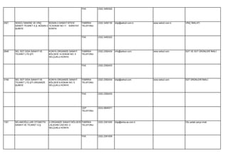 FAX        (332) 3450322




2921   SEKİZLİ MAKİNE VE VİNÇ      BÜSAN-3 SANAYİ SİTESİ    FABRİKA    (332) 3450130   bilgi@sekizli.com.tr   www.sekizli.com.tr   VİNÇ İMALATI
       SANAYİ TİCARET A.Ş. BÜSAN-3 10.SOKAK NO:11 KARATAY   TELEFONU
       ŞUBESİ                      KONYA


                                                            FAX        (332) 3450322




2846   SEL SÜT GIDA SANAYİ VE     KONYA ORGANİZE SANAYİ     FABRİKA    (332) 2392434   info@selsun.com        www.selsut.com       SÜT VE SÜT ÜRÜNLERİ İMALİ.
       TİCARET LTD.ŞTİ.           BÖLGESİ 14.SOKAK NO: 5    TELEFONU
                                  SELÇUKLU KONYA


                                                            FAX        (332) 2392433




3194   SEL SÜT GIDA SANAYİ VE     KONYA ORGANİZE SANAYİ     FABRİKA    (332) 2392434   bilgi@selsut.com       www.selsut.com       SÜT ÜRÜNLERİ İMALİ.
       TİCARET LTD.ŞTİ.ORGANİZE   BÖLGESİ 8.SOKAK NO: 5     TELEFONU
       ŞUBESİ                     SELÇUKLU KONYA


                                                            FAX        (332) 2392433




                                                            CEP        (533) 6809371
                                                            TELEFONU




1321   SELAMOĞULLARI OTOMOTİV     2.ORGANİZE SANAYİ BÖLGESİ FABRİKA    (332) 2391000   bilgi@anka-as.com.tr                        Oto yedek parça imali.
       SANAYİ VE TİCARET A.Ş.     LALEHAN CAD.NO: 2         TELEFONU
                                  SELÇUKLU KONYA


                                                            FAX        (332) 2391009
 