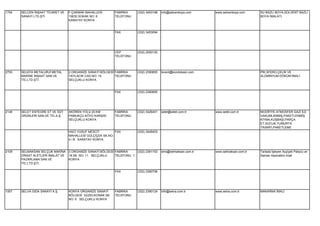 1754   SELCEN İNŞAAT TİCARET VE   F.ÇAKMAK MAHALLESİ       FABRİKA     (332) 3453198   info@selcenboya.com    www.selcenboya.com     SU BAZLI BOYA,SOLVENT BAZLI
       SANAYİ LTD.ŞTİ.            10632.SOKAK NO: 6        TELEFONU                                                                  BOYA İMALATI.
                                  KARATAY KONYA


                                                           FAX         (332) 3453094




                                                           CEP         (532) 2550120
                                                           TELEFONU




2793   SELEFA METALURJİ METAL     2.ORGANİZE SANAYİ BÖLGESİ FABRİKA    (332) 2390655   levent@kondoksan.com                          PİK,SFERO,ÇELİK VE
       MAKİNE İNŞAAT SAN.VE       YAYLACIK CAD.NO: 14       TELEFONU                                                                 ALÜMİNYUM DÖKÜM İMALİ.
       TİC.LTD.ŞTİ.               SELÇUKLU KONYA


                                                           FAX         (332) 2390655




2149   SELET ENTEGRE ET VE SÜT    AKÖREN YOLU 20.KM        FABRİKA     (332) 3426401   selet@selet.com.tr     www.selet.com.tr       MODİFİYE ATMOSFER GAZI İLE
       ÜRÜNLERİ SAN.VE TİC.A.Ş.   PAMUKÇU KÖYÜ KARŞISI     TELEFONU                                                                  VAKUMLANMIŞ,PAKETLENMİŞ
                                  SELÇUKLU KONYA                                                                                     KIYMA,KUŞBAŞI,PARÇA
                                                                                                                                     ET,SUCUK,YUMURTA
                                                                                                                                     TASNİFİ,PAKETLEME
                                  HACI YUSUF MESCİT         FAX        (332) 3426403
                                  MAHALLESİ GÜLÇİÇEK SK.NO:
                                  4 / B KARATAY KONYA


2109   SELMAKSAN SELÇUK MAKİNA 3.ORGANİZE SANAYİ BÖLGESİ FABRİKA       (332) 2391153   sms@selmaksan.com.tr   www.selmaksan.com.tr   Tarlada İşleyen Ayçiçek Patozu ve
       ZİRAAT ALETLERİ İMALAT VE 18.SK. NO: 11 SELÇUKLU  TELEFONU 1                                                                  Saman Aspiratörü imali
       PAZARLAMA SAN.VE          KONYA
       TİC.LTD.ŞTİ.

                                                           FAX         (332) 2390706




1007   SELVA GIDA SANAYİ A.Ş.     KONYA ORGANİZE SANAYİ    FABRİKA     (332) 2390124   info@selva.com.tr      www.selva.com.tr       MAKARNA İMALİ.
                                  BÖLGESİ GÜZELKONAK SK.   TELEFONU
                                  NO: 6 SELÇUKLU KONYA
 