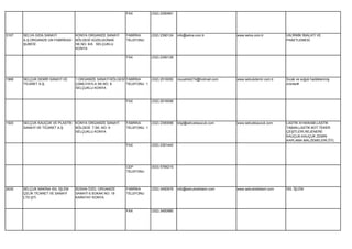 FAX           (332) 2390981




3107   SELVA GIDA SANAYİ           KONYA ORGANİZE SANAYİ    FABRİKA       (332) 2390124   info@selva.com.tr          www.selva.com.tr          UN,İRMİK İMALATI VE
       A.Ş.ORGANİZE UN FABRİKASI   BÖLGESİ GÜZELKONAK       TELEFONU                                                                           PAKETLEMESİ.
       ŞUBESİ                      SK.NO: 6/A SELÇUKLU
                                   KONYA

                                                            FAX           (332) 2390128




1968   SELÇUK DEMİR SANAYİ VE      1.ORGANİZE SANAYİ BÖLGESİ FABRİKA      (332) 2516050   mucahit4274@hotmail.com    www.selcukdemir.com.tr    Sıcak ve soğuk haddelenmiş
       TİCARET A.Ş.                ÇAMLIYAYLA SK.NO: 8       TELEFONU 1                                                                        ürünler#
                                   SELÇUKLU KONYA


                                                            FAX           (332) 2516056




1920   SELÇUK KAUÇUK VE PLASTİK    KONYA ORGANİZE SANAYİ    FABRİKA       (332) 2390098   bilgi@selcukkaucuk.com     www.selcukkaucuk.com      LASTİK AYAKKABI,LASTİK
       SANAYİ VE TİCARET A.Ş.      BÖLGESİ 7.SK. NO: 9      TELEFONU 1                                                                         TABAN,LASTİK BOT,TEKER
                                   SELÇUKLU KONYA                                                                                              ÇEŞİTLERİ,REJENERE
                                                                                                                                               KAUÇUK,KAUÇUK ZEMİN
                                                                                                                                               KAPLAMA MALZEMELERİ,ÖTL
                                                            FAX           (332) 2391442




                                                            CEP           (533) 5766215
                                                            TELEFONU




2635   SELÇUK MAKİNA ISIL İŞLEM    BÜSAN ÖZEL ORGANİZE      FABRİKA       (332) 3450978   info@selcukisilislem.com   www.selcukisilislem.com   ISIL İŞLEM
       ÇELİK TİCARET VE SANAYİ     SANAYİ 6.SOKAK NO: 18    TELEFONU
       LTD.ŞTİ.                    KARATAY KONYA


                                                            FAX           (332) 3450980
 