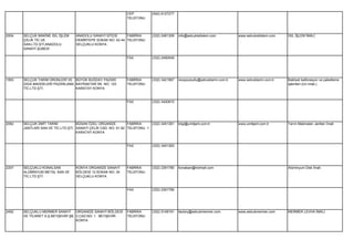 CEP            (542) 6127277
                                                              TELEFONU




2934   SELÇUK MAKİNE ISIL İŞLEM    ANADOLU SANAYİ SİTESİ     FABRİKA         (332) 2481309   info@selcukisilislem.com          www.selcukisilislem.com   ISIL İŞLEM İMALİ.
       ÇELİK TİC.VE                DEMİRTEPE SOKAK NO: 42-44 TELEFONU
       SAN.LTD.ŞTİ.ANADOLU         SELÇUKLU KONYA
       SANAYİ ŞUBESİ

                                                              FAX            (332) 2490549




1593   SELÇUK TARIM ÜRÜNLERİ VE BÜYÜK BUĞDAY PAZARI           FABRİKA        (332) 3421967   recepozsullu@selcuktarim.com.tr   www.selcuktarim.com.tr    Bakliyat kalibrasyon ve paketleme
       GIDA MADDELERİ PAZARLAMA BAYRAKTAR SK. NO: 123         TELEFONU                                                                                   işlemleri.(Un imali.)
       TİC.LTD.ŞTİ.             KARATAY KONYA


                                                              FAX            (332) 3420815




2092   SELÇUK ÜMİT TARIM            BÜSAN ÖZEL ORGANİZE         FABRİKA      (332) 3451361   bilgi@umitjant.com.tr             www.umitjant.com.tr       Tarım Makinaları Jantları İmali
       JANTLARI SAN.VE TİC.LTD.ŞTİ. SANAYİ ÇELİK CAD. NO: 91-92 TELEFONU 1
                                    KARATAY KONYA


                                                              FAX            (332) 3451363




2207   SELÇUKLU KONALSAN           KONYA ORGANİZE SANAYİ      FABRİKA        (332) 2391780   konalsan@hotmail.com                                        Alüminyum Disk İmali.
       ALÜMİNYUM METAL SAN.VE      BÖLGESİ 12.SOKAK NO: 34    TELEFONU
       TİC.LTD.ŞTİ.                SELÇUKLU KONYA


                                                              FAX            (332) 2391785




2492   SELÇUKLU MERMER SANAYİ      ORGANİZE SANAYİ BÖLGESİ    FABRİKA        (332) 5148191   factory@selcukmermer.com          www.selcukmermer.com      MERMER LEVHA İMALİ.
       VE TİCARET A.Ş.BEYŞEHİR ŞB. 3.CAD.NO: 1 BEYŞEHİR       TELEFONU
                                   KONYA
 