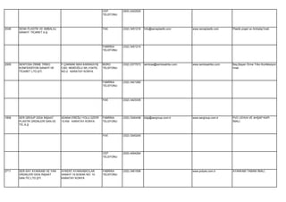 CEP        (505) 2422525
                                                            TELEFONU




2048   SENA PLASTİK VE AMBALAJ                              FAX        (332) 3451216   İnfo@senaplastik.com       www.senaplastik.com    Plastik poşet ve Ambalaj İmali.
       SANAYİ TİCARET A.Ş.




                                                            FABRİKA    (332) 3451215
                                                            TELEFONU




2009   SENTOSA ÖRME TRİKO        F.ÇAKMAK MAH.KARAKAYIŞ     BÜRO       (332) 2377573   sentosa@sentosatriko.com   www.sentosatriko.com   Bay,Bayan Örme Triko Konfeksiyon
       KONFEKSİYON SANAYİ VE     CAD. NEBİOĞLU SK.(10475)   TELEFONU                                                                     İmali.
       TİCARET LTD.ŞTİ.          NO:2 KARATAY KONYA


                                                            FABRİKA    (332) 3421282
                                                            TELEFONU




                                                            FAX        (332) 3423335




1858   SER GROUP GIDA İNŞAAT     ADANA EREĞLİ YOLU ÜZERİ    FABRİKA    (332) 3340438   bilgi@sergroup.com.tr      www.sergroup.com.tr    PVC LEHVA VE AHŞAP KAPI
       PLASTİK ÜRÜNLERİ SAN.VE   10.KM KARATAY KONYA        TELEFONU                                                                     İMALİ.
       TİC.A.Ş


                                                            FAX        (332) 3340245




                                                            CEP        (530) 4064264
                                                            TELEFONU




2711   SER-SAY AYAKKABI VE YAN   AYKENT AYAKKABICILAR       FABRİKA    (332) 3461506                              www.polyes.com.tr      AYAKKABI TABANI İMALİ.
       ÜRÜNLERİ GIDA İNŞAAT      SANAYİ 19.SOKAK NO: 10     TELEFONU
       SAN.TİC.LTD.ŞTİ.          KARATAY KONYA
 