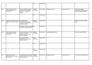 FAX         (332) 3462412




2751   SERHAT KOMPOZİT OTO         KONYA ORGANİZE SANAYİ    FABRİKA     (332) 2390221   İnfo@serhatouto.com        www.serhatouto.com     OTO YEDEK PARÇA (
       YEDEK PARÇA VE DIŞ          BÖLGESİ VALİ İHSANDEDE   TELEFONU                                                                      SÜSPANSİYON PARÇALARI VE
       TİC.LTD.ŞTİ.                CAD.NO: 8 SELÇUKLU                                                                                     PLASTİK AKSAMLARI) İMALİ.
                                   KONYA

                                                            FAX         (332) 2392413




2892   SERMETAL DÖKÜM OTOMOTİV 2.ORGANİZE SAN.              FABRİKA     (332) 2390804                                                     ÇELİK,PİK VE SFERO DÖKÜM
       SANAYİ İTHALAT VE İHRACAT BÖL.(KONYA METALURJİ)      TELEFONU                                                                      İMALİ.
       A.Ş.                      LALEHAN CADDESİ NO: 28
                                 SELÇUKLU KONYA

                                   3.ORGANİZE SANAYİ BÖLGESİ FAX        (332) 2390717
                                   6.SOKAK SELÇUKLU KONYA




2413   SERPA ELEKTRİK PANO         VATAN HURDACILAR KÜÇÜK   FABRİKA     (332) 3556715   serpaelkpano@hotmail.com                          ELEKTRİK PANOLARI İMALİ.
       PLASTİK BOYA SAN.VE         SAN.SİT. TATLICAK        TELEFONU
       TİC.LTD.ŞTİ.                MAH.KEKÇINAR SK.NO: 44
                                   KARATAY KONYA

                                   KAPU CAMİİ CİVARI        BÜRO        (332) 3526161
                                   KÖMÜRCÜLER SK. NO: 58    TELEFONU
                                   KARATAY KONYA


                                                            FAX         (332) 3517794




                                                            CEP         (542) 6711204
                                                            TELEFONU




1677   SERT ÇELİK PULLUK           F.ÇAKMAK MAHALLESİ DİŞÇİ FABRİKA     (332) 3421735   info@sertcelik.com.tr      www.sertcelik.com.tr   Tarım aletleri (Pulluk bıçağı) imali.
       BIÇAKLARI SANAYİ VE METAL   HOCA EFENDİ CAD.NO: 53-55 TELEFONU
       TİC.LTD.ŞTİ.                KARATAY KONYA
 