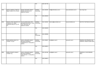 FAX          (332) 3421736




1676   SERTEL MAKİNA OTOMOTİV       BÜSAN ORGANİZE SANAYİ      FABRİKA      (332) 3450039   info@sertelmakina.com.tr   www.sertelmakina.com.tr   İlave dingil imali.
       İNŞAAT SAN.VE TİC.LTD.ŞTİ.   BÜSAN CAD.9.SK. NO: 2      TELEFONU
                                    KARATAY KONYA


                                                               FAX          (332) 3450044




2039   SERVET OFSET MATBAACILIK     FEVZİ ÇAKMAK MAH.YENİ      FABRİKA      (332) 3420232   skahveci@servetofset.com   www.servetofset.com       MUHTELİF MATBAACILIK İŞLERİ
       OTOMOTİV VE TARIM            MATBAACILAR SİTESİ YAYIN   TELEFONU 1
       ÜRÜNLERİ SAN.VE TİC.LTD.     CAD. 9.BLOK NO: 50
       ŞTİ.                         KARATAY KONYA

                                                               FAX          (332) 3420233




                                                               CEP          (532) 3959580
                                                               TELEFONU




1110   SERİN MAKİNA SANAYİ VE       KONYA ORGANİZE SANAYİ      FABRİKA      (332) 2390610   serin@serin.com.tr         www.serin.com.tr          RÖMORK,YARI RÖMORK,YARI
       TİCARET LTD.ŞTİ.             BÖLGESİ EVRENKÖY           TELEFONU                                                                          RÖMORK TANKER DORSE İMALİ.
                                    CADDESİ NO: 30 SELÇUKLU
                                    KONYA

                                                               FAX          (332) 2390613




2909   SERİN OTOMOTİV SANAYİ        KONYA ORGANİZE SANAYİ    FABRİKA        (332) 2391060   serin@serin.com.tr         www.serin.com.tr          RÖMORK VE YARI RÖMORK
       TİCARET A.Ş.                 BÖLGESİ EVRENKÖY         TELEFONU                                                                            İMALİ.
                                    CAD.3.SK.NO: 12 SELÇUKLU
                                    KONYA

                                                               FAX          (332) 2390613
 
