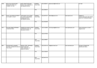 1395   SEY-KA UN YEM PETROL       HAFİF SANAYİ BÖLGESİ       FABRİKA    (332) 5822612   seykaunyem@hotmail.com                        Un imali.
       ÜRÜNLERİ SANAYİ VE         KONYA YOLU ÜZERİ NO: 2     TELEFONU
       TİCARET LTD. ŞTİ.          SEYDİŞEHİR KONYA


                                                             FAX        (332) 5828373




3087   SEYET HAYVANCILIK SANAYİ   YENİ KONYA YOLU ÜZERİ      FABRİKA    (332) 5973737   iletisim@seyet.com.tr    www.seyet.com.tr     KIRMIZI ET
       VE TİCARET LTD.ŞTİ.        TEK TRAFOLARI KARŞISI      TELEFONU                                                                 PARÇALAMA,ŞOKLAMA,PAKETL
                                  KARABULAK KÖYÜ                                                                                      EME VE ET ÜRÜNLERİ İMALİ.
                                  SEYDİŞEHİR KONYA

                                                             FAX        (332) 5820466




1877   SEYHAN DEMİR DOĞRAMA       DEMİRCİLER SANAYİ SİTESİ   FABRİKA    (332) 2332859   osmanseyrek@ttmail.com   www.seyhanpres.com   Çelik konstrüksiyon ve demir
       TAHSİN SEYREK              KASIMPAŞA SK.NO: 29        TELEFONU                                                                 doğrama imali.
                                  SELÇUKLU KONYA


                                                             FAX        (332) 2372532




                                                             CEP        (532) 5489931
                                                             TELEFONU




3061   SEYKOM METAL MAKİNA     BÜSAN 3 ÖZEL ORGANİZE         FABRİKA    (332) 3451140   info@wiconmak.com        www.wiconmak.com     KAYNAK OTOMASYON
       KAYNAK OTOMASYON SAN.VE SANAYİ BÖLGESİ                TELEFONU                                                                 MAKİNALARI İMALİ.
       TİC.LTD.ŞTİ.            10651.SOKAK NO: 15
                               KARATAY KONYA

                                                             FAX        (332) 3452240




                                                             CEP        (532) 6541180
                                                             TELEFONU
 