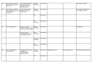 2554   SEYTEKS TEKSTİL İNŞAAT   TOPTAN MANİFATURACILAR    FABRİKA     (332) 2336734                                                  BAYAN DIŞ GİYİM İMALİ.
       MOTORLU ARAÇLAR TİC.VE   ÇARŞISI ALPASLANLI        TELEFONU
       SAN.LTD.ŞTİ.             CAD.GÜZLÜK SK.NO: 77
                                SELÇUKLU KONYA

2992   SEYİT DOĞAN YATAĞANLI    HAVZAN MAH.EBUSUUD        FABRİKA     (332) 3229209                                                  UNLU MAMÜLLER (EKMEK VE
       UNLU MAMÜLLER GIDA TARIM EFENDİ CAD. NO: 18/A      TELEFONU                                                                   TATLI ÇEŞİTLERİ ) İMALİ.
       ÜRÜNLERİ SAN.VE          MERAM KONYA
       TİC.LTD.ŞTİ.

                                                          FAX         (332) 3215271




                                                          CEP         (532) 4278284
                                                          TELEFONU




619    SEYİT KÜÇÜKBEZİRCİ       EREĞLİ YOLU ÜZERİ        FABRİKA      (332) 3551672                                                  MERMER İMALİ.
                                KONİMSAN SANAYİ ULUAĞAÇ TELEFONU
                                SK. NO: 20 KARATAY KONYA


                                NALÇACI CADDESİ           BÜRO        (332) 2354250
                                YEŞİLMERAM SİT.ALTI NO:   TELEFONU
                                2/G SELÇUKLU KONYA


                                                          FAX CEVAP   (332) 3550714
                                                          VERMİYOR




                                                          CEP         (535) 8246315
                                                          TELEFONU




3081   SEYİT MEHMET EKREM-      F.ÇAKMAK MAH.HÜDAİ CAD.   FABRİKA     (332) 3421074   info@kavaklidokum.com   www.kavaklidokum.com   PİK,SFERO,ÇELİK DÖKÜM İMALİ.
       KAVAKLI DÖKÜM            DÖKÜMCÜLER                TELEFONU
                                SİT.10604.SK.NO:9-11
                                KARATAY KONYA

                                                          FAX         (332) 3421075
 
