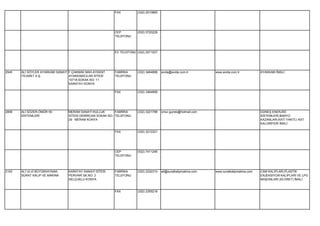 FAX          (332) 2510865




                                                          CEP          (532) 5720229
                                                          TELEFONU




                                                          EV TELEFONU (332) 2571027




2945   ALİ SÖYLER AYAKKABI SANAYİ F.ÇAKMAK MAH.AYKENT     FABRİKA      (332) 3464898   avida@avida.com.tr         www.avida.com.tr           AYAKKABI İMALİ.
       TİCARET A.Ş.               AYAKKABICILAR SİTESİ    TELEFONU
                                  10718.SOKAK NO: 11
                                  KARATAY KONYA

                                                          FAX          (332) 3464899




2858   ALİ SÖZER-ÖMÜR ISI        MERAM SANAYİ KULLUK       FABRİKA     (332) 3221789   omur-gunes@hotmail.com                                GÜNEŞ ENERJİSİ
       SİSTEMLERİ                SİTESİ DEMİRCAN SOKAK NO: TELEFONU                                                                          SİSTEMLERİ,BANYO
                                 29 MERAM KONYA                                                                                              KAZANLARI,KATI YAKITLI KAT
                                                                                                                                             KALORİFERİ İMALİ.

                                                          FAX          (332) 3212221




                                                          CEP          (532) 7411246
                                                          TELEFONU




2193   ALİ ULVİ BÜYÜKKAYNAK-     KARATAY SANAYİ SİTESİ    FABRİKA      (332) 2332314   ali@suratkalipmakina.com   www.suratkalipmakina.com   CAM KALIPLARI,PLASTİK
       SÜRAT KALIP VE MAKİNA     PERVARİ SK.NO: 2         TELEFONU                                                                           ENJEKSİYON KALIPLARI VE LPG
                                 SELÇUKLU KONYA                                                                                              MAŞONLARI (KLORET) İMALİ.


                                                          FAX          (332) 2355218
 