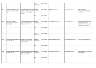 CEP          (532) 6242088
                                                          TELEFONU




982    SEZERSAN MATBAACILIK VE   1.ORGANİZE SANAYİ BÖLGESİ FABRİKA     (332) 2513940   bilgi@sezersan.com.tr        www.sezersan.com.tr         SOĞUK BASKI PVC
       AMBALAJ SANAYİ TİCARET    HOROZLUHAN MAH. ÇEVRELİ TELEFONU                                                                               FLİM,SELEFON BASKI,KUŞE
       A.Ş.                      SOKAK NO: 6 - 8 SELÇUKLU                                                                                       KAĞIT BASKI.
                                 KONYA

                                                          FAX          (332) 2487923




2862   SEÇ METAL MUTFAK          1.ORGANİZE SANAYİ BÖLGESİ FABRİKA     (332) 2518588   secmetal@secmetal.com.tr     www.secmetal.com.tr         METAL MUTFAK EŞYALARI VE
       EŞYALARI SANAYİİ HASAN    KURTULUŞ SOKAK NO: 5      TELEFONU                                                                             PLASTİK ENJEKSİYON
       KÜÇÜKAŞÇI                 SELÇUKLU KONYA                                                                                                 ÜRÜNLERİ İMALATI,KALAY VE
                                                                                                                                                KROM KAPLAMA İŞLERİ.

                                                          FAX          (332) 2518592




                                                          CEP          (532) 2350230
                                                          TELEFONU




1336   SEÇKİNLER METAL SANAYİ VE BÜSAN 3 ÖZEL ORGANİZE    FABRİKA      (332) 3450045   sekinlermetal@hotmail.com    www.seckinlermetal.com.tr   Saç büküm ve açık profil imali.
       TİCARET LTD.ŞTİ.          SANAYİ 11.SOKAK NO: 35   TELEFONU
                                 KARATAY KONYA


                                                          FAX          (332) 3450050




1398   SEÇKİNSAN DİNGİL SANAYİ VE 2.ORGANİZE SANAYİ BÖLGESİ FABRİKA    (332) 2390445   seckinsan@seckinsan.com.tr   www.seckinsan.com.tr        İLAVE DİNGİL VE OTO TÜPGAZ
       TİCARET LTD.ŞTİ.           LALEHAN CADDESİ NO: 15    TELEFONU                                                                            TANKI İMALATI.
                                  SELÇUKLU KONYA


                                                          FAX          (332) 2390023
 