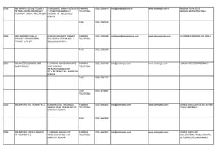 2795   SM SARAYLI İÇ DIŞ TİCARET   3.ORGANİZE SANAYİ BÖLGESİ FABRİKA      (332) 2390878   info@smsarayli.com.tr       www.smsarayli.com.tr   MADENİ EŞYA (ÜTÜ
       PETROL ÜRÜNLERİ İNŞAAT      T.ZİYAEDDİN AKBULUT       TELEFONU                                                                        MASASI,MERDİVEN) İMALİ.
       TAAHHÜT SAN.VE TİC.LTD.ŞTİ. CAD.NO: 19 SELÇUKLU
                                   KONYA

                                                               FAX        (332) 2390236




2800   SMZ MAKİNE İTHALAT           KONYA ORGANİZE SANAYİ      FABRİKA    (332) 2392288   mdikkaya@teknolojimak.com   www.teknolojimak.com   DEĞİRMEN MAKİNALARI İMALİ.
       İHRACAT GIDA MEDİKAL         BÖLGESİ 15.SOKAK NO: 4     TELEFONU
       TİCARET LTD.ŞTİ.             SELÇUKLU KONYA


                                                               FAX        (332) 2392289




2552   SOLAKOĞLU ŞEKERLEME-         F.ÇAKMAK MAH.KARAKAYIŞ    FABRİKA     (332) 3421750   info@solakoglu.com          www.solakoglu.com      LOKUM VE CEZERİYE İMALİ.
       SABRİ SOLAK                  CAD. KOZAKLI              TELEFONU
                                    SK.KURUYEMİŞCİLER
                                    SİT.4.BLOK NO:365 KARATAY
                                    KONYA
                                                              FAX         (332) 3421751




                                                               CEP        (533) 4738467
                                                               TELEFONU




2025   SOLİMPEKS DIŞ TİCARET A.Ş.   KONSAN ÖZEL ORGANİZE       FABRİKA    (332) 4440602   info@solimpeks.com          www.solimpeks.com      GÜNEŞ ENERJİSİYLE SU ISITMA
                                    SANAYİ HİLAL SOKAK NO:20   TELEFONU                                                                      CİHAZLARI İMALİ.
                                    KARATAY KONYA


                                                               FAX        (332) 4440608




2968   SOLİMPEKS ENERJİ SANAYİ      F.ÇAKMAK MAHALLESİ         FABRİKA    (332) 4440602   info@solimpeks.com          www.solimpeks.com      GÜNEŞ ENERJİSİ
       VE TİCARET A.Ş.              10753.SOKAK NO:3-3A        TELEFONU                                                                      KOLLEKTÖRÜ,PANELİ,MONTAJ
                                    KARATAY KONYA                                                                                            SETLERİ,DEPOLARIN İMALİ.
 