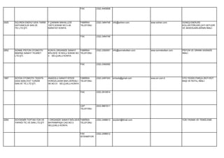 FAX          (332) 4440608




2925   SOLİREN ENERJİ GIDA TARIM   F.ÇAKMAK MAHALLESİ       FABRİKA      (332) 3464748   info@soliren.com       www.soliren.com       GÜNEŞ ENERJİSİ
       HAYVANCILIK SAN.VE          10573.SOKAK NO:3-3A      TELEFONU                                                                  KOLLEKTÖRLERİ,ÇATI SETLERİ
       TİC.LTD.ŞTİ.                KARATAY KONYA                                                                                      VE AKSESUARLARININ İMALİ.


                                                            FAX          (332) 3464748




2852   SONNE PİSTON OTOMOTİV       KONYA ORGANİZE SANAYİ     FABRİKA     (332) 2392091   info@sonnekolben.com   www.sonnekolben.com   PİSTON VE GRANK KASNAĞI
       MAKİNA SANAYİ TİCARET       BÖLGESİ 18 NOLU SOKAK NO: TELEFONU                                                                 İMALİ.
       LTD.ŞTİ.                    3 SELÇUKLU KONYA


                                                            FAX          (332) 2392092




1897   SOYDA OTOMOTİV TEKSTİL      ANADOLU SANAYİ SİTESİ   FABRİKA       (332) 2497343   srrtools@gmail.com     www.srr.com.tr        OTO YEDEK PARÇA (ROT,ROT
       GIDA NAKLİYAT TURİZM        HOROZLUHAN MAH.ZERDALİ TELEFONU                                                                    BAŞI VE ROTİL) İMALİ.
       SAN.VE TİC.LTD.ŞTİ.         SK.NO:31 SELÇUKLU KONYA


                                                            FAX          (332) 2510914




                                                            CEP          (543) 8881611
                                                            TELEFONU




2264   SOYDEMİR TOPTAN YÜN VE      1.ORGANİZE SANAYİ BÖLGESİ FABRİKA     (332) 2496613   soydem@ttmail.com                            YÜN YIKAMA VE TEMİZLEME.
       YAPAĞI TİC.VE SAN.LTD.ŞTİ   BAYRAMPAŞA CAD.NO:3       TELEFONU
                                   SELÇUKLU KONYA


                                                            FAX          (332) 2496612
                                                            İSTENMİYOR
 