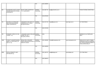 FAX        (332) 2492844




205    SS.AKŞEHİR-ILGIN VE CİVARI   NEVZAT İSPİR CADDESİ NO:   FABRİKA    (332) 8827138   ilgin@pankobirlik.com.tr                          PANCAR SÖKME KÜREĞİ İMALİ.
       PANCAR EKİCİLERİ İSTİHSAL    118 ILGIN KONYA            TELEFONU
       KOOPERATİFİ


                                                               FAX        (332) 8812603




125    SS.HUĞLU AV TÜFEKLERİ        CUMHURİYET MAH.ANTALYA     FABRİKA    (332) 5161153   huglu@huglu.com.tr         www.huglu.com.tr       AV TÜFEĞİ İMALİ.
       İMALİ ALIM SATIM KÜÇÜK       CADDESİ NO: 58 HUĞLU       TELEFONU
       SANAT KOOPERATİFİ            BEYŞEHİR KONYA


                                                               FAX        (332) 5161032




192    STANDART FORM İÇ VE DIŞ      1.ORGANİZE SANAYİ BÖLGESİ FABRİKA     (332)                                                             DERİNKUYU SU POMPALARI
       TİCARET A.Ş.                 ATABEY SK. NO: 3          TELEFONU                                                                      İMALİ.
                                    SELÇUKLU KONYA


1808   STARLİFT ASANSÖR MAKİNA      BÜSAN ÖZEL ORGANİZE       FABRİKA     (332) 3452050   mirac@miracasansor.com     www.miracasansor.com   İNSAN,YÜK VE HASTA TAŞIMA
       İNŞAAT VE GIDA SAN.İÇ VE     SANAYİ MİLENYUM CAD.NO: 6 TELEFONU                                                                      ASANSÖRÜ MONTAJI,ASANSÖR
       DIŞ TİC. A.Ş.                KARATAY KONYA                                                                                           KAT KAPISI,ASANSÖR KABİNİ VE
                                                                                                                                            PANOLARININ İMALATI.

                                                               FAX        (332) 3452053




2599   STEP ALTERNATİF YAKIT                                   FABRİKA    (332) 3461015   step@steplpg.com           www.steplpg.com        LPG TANKI İMALİ.
       SİSTEMLERİ A.Ş.                                         TELEFONU




                                                               FAX        (332) 3463574
 