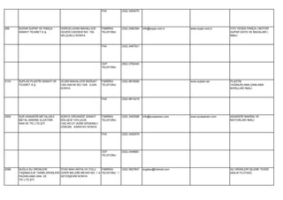 FAX            (332) 3454470




269    SUPAR SUPAP VE PARÇA       HOROZLUHAN MAHALLESİ       FABRİKA        (332) 2482394   info@supar.com.tr     www.supar.com.tr     OTO YEDEK PARÇA ( MOTOR
       SANAYİ TİCARET A.Ş.        GÜVEN CADDESİ NO: 150      TELEFONU                                                                  SUPAP,GAYD VE BAGALARI )
                                  SELÇUKLU KONYA                                                                                       İMALİ.


                                                             FAX            (332) 2487521




                                                             CEP            (552) 2762440
                                                             TELEFONU




3133   SUPLAS PLASTİK SANAYİ VE   UCARI MAHALLESİ BAĞDAT     FABRİKA        (332) 8816060                         www.suplas.net       PLASTİK
       TİCARET A.Ş.               CAD.549.SK NO:13/B ILGIN   TELEFONU                                                                  YAĞMURLAMA,DAMLAMA
                                  KONYA                                                                                                BORULARI İMALİ.


                                                             FAX            (332) 8813219




3005   SUR ASANSÖR METALURJİ      KONYA ORGANİZE SANAYİ      FABRİKA        (332) 3452588   info@surasansor.com   www.surasansor.com   ASANSÖR MAKİNA VE
       METAL MAKİNE ELEKTRİK      BÖLGESİ YAYLACIK           TELEFONU                                                                  MOTORLARI İMALİ.
       SAN.VE TİC.LTD.ŞTİ.        CAD.NO:27 (AZİM GÖDENELİ
                                  DÖKÜM) KARATAY KONYA

                                                             FAX            (332) 3452579




                                                             CEP            (532) 2446691
                                                             TELEFONU




2068   SUĞLA SU ÜRÜNLERİ          STAD MAH.ANTALYA YOLU        FABRİKA      (332) 5827807   suglasu@hotmail.com                        SU ÜRÜNLERİ İŞLEME TESİSİ
       TAŞIMACILIK TARIM ÜRÜNLERİ ÜZERİ BELDİBİ MEVKİİ NO: 1 A TELEFONU 1                                                              (BALIK FLOTASI)
       PAZARLAMA SAN. VE          SEYDİŞEHİR KONYA
       TİC.LTD.ŞTİ.
 