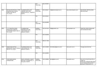 CEP          (532) 7827997
                                                             TELEFONU




3023   SİSTEM ORTOPEDİK VE TIBBİ   F.ÇAKMAK MAHALLESİ       FABRİKA       (332) 3420421   info@sistemortopedi.com.tr   www.sistemortopedi.com.tr   ORTOPEDİK TIBBİ MALZEME
       CİHAZLAR ÖZEL SAĞLIK        10505.SK. NO:6 (YAŞ      TELEFONU                                                                               (İMPLANİ) İMALİ.
       HİZMETLERİ SAN.VE           SEBZECİLER SİT.) KARATAY
       TİC.LTD.ŞTİ.                KONYA

                                                             FAX          (332) 3423421




                                                             CEP          (530) 6025986
                                                             TELEFONU




2052   T.Y.P.TRAKTÖR YEDEK         F.ÇAKMAK MAH.             FABRİKA      (332) 3421252   İnfo@typtraktor.com          www.typtraktor.com          TRAKTÖR YEDEK PARÇALARI
       PARÇALARI OTOMOTİV          DÖKÜMCÜLER SAN.           TELEFONU 1                                                                            ÇEKİ AKSAMLARI İMALİ.
       ELEKTRONİK İNŞAAT SAN.VE    10607.SOKAK NO: 5
       TİC.LTD.ŞTİ.                KARATAY KONYA

                                                             FAX          (332) 3422366




                                                             CEP          (555) 5111555
                                                             TELEFONU




2348   TABUR GIDA İHTİYAÇ        F.ÇAKMAK MAHALLESİ          FABRİKA      (332) 3422868   mehmettabur@yorem.com.tr     www.yorem.com.tr            Tereyağı,Zeytin,Bal İmali.
       MADDELERİ İTHALAT İHRACAT 10472.SOKAK NO: 7-10        TELEFONU
       SAN.VE TİC.LTD.ŞTİ.       KARATAY KONYA


                                                             FAX          (332) 3420580




2724   TAHİR BAKIM-BAKIM           KONYA ORGANİZE SANAYİ     FABRİKA      (332) 2390888   bakim@bakim.com.tr           www.bakim.com.tr            PVC VE PE,POLİETİLEN PİS VE
       YAĞMURLAMA                  BÖLGESİ 15.SOKAK NO: 10   TELEFONU                                                                              TEMİZ SU
                                   SELÇUKLU KONYA                                                                                                  BORULARI,YAĞMURLAMA BORU
                                                                                                                                                   VE EK PARÇALARI,EKLEME VE
                                                                                                                                                   BAĞLANTI PARÇALARI VE
 