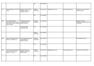 FAX        (332) 2390232




1541   TAKVA HİDROLİK CELALETTİN ANADOLU SANAYİ SİTESİ    FABRİKA    (332) 2481207   info@takvahidrolik.com.tr   www.takvahidrolik.com.tr   Hidrolik kriko ve hidrolik makina
       TAKVA                     KAYMAKLI SK. NO: 17      TELEFONU                                                                          aksamları imalatı.
                                 SELÇUKLU KONYA


                                                          FAX        (332) 2498020




3074   TALAT ÖKSÜM İNŞAAT          F.ÇAKMAK MAHALLESİ     FABRİKA    (332) 3423529                                                          BAHARAT YAĞLARI
       MALZEMELERİ GIDA TOPTAN 10479.SOKAK NO: 24         TELEFONU                                                                          (BADEM,KEKİK,KARABİBER,NAN
       ALIM SATIMI İTHALAT İHRACAT KARATAY KONYA                                                                                            E VB) İMALİ.
       KONYA ŞUBESİ

                                 1728 SOKAK NO:6          FAX        (332) 3423529
                                 KARŞIYAKA İZMIR




                                                          MERKEZ     (232) 3643034
                                                          TELEFONU




2681   TALAT ÖZAKPINARLAR GIDA   FEVZİ ÇAKMAK MAHALLESİ   FABRİKA    (332) 3420757                                                          SÜT ÜRÜNLERİ İMALİ.
       SANAYİ VE TİCARET A.Ş.    10439.SOKAK NO: 2        TELEFONU
                                 KARATAY KONYA


                                                          FAX        (332) 3420696




2381   TALİPSAN DERİ KONFEKSİYON ŞÜKRAN MAHALLESİ         FABRİKA    (332) 3501370   bilgi@dogancanta.com.tr     www.dogancanta.com.tr      AYAKKABI VE ÇANTA İMALİ.
       GIDA VE HEDİYELİK EŞYA    BAŞARALI CAD.NO:5/B      TELEFONU
       SAN.VE TİC.LTD.ŞTİ.       MERAM KONYA


                                                          FAX        (332) 3526844
 