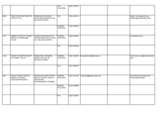 CEP        (532) 5133477
                                                            TELEFONU




2506   TAMSO SOĞUTMA SANAYİ İÇ   MARANGOZLAR SANAYİ         FAX        (332) 2342414                                Sanayi Tipi Soğutuculu Buz
       VE DIŞ TİC.A.Ş.           SİTESİ AKSU SOKAK NO: 88                                                           Dolabı,Soğuk Oda,Morg İmali.
                                 SELÇUKLU KONYA


                                                            FABRİKA    (332) 2338976
                                                            TELEFONU




1571   TANMER OTOMOTİV TİCARET   HOROZLUHAN MAHALLESİ       FABRİKA    (332) 2332633                                Oto kabinleri imali.
       SANAYİ VE PAZARLAMA       TIRSAN SAN.SELÇUK CD.NO:   TELEFONU
       LTD.ŞTİ.                  194 SELÇUKLU KONYA


                                                            FAX        (332) 2494246




1542   TANSOY OTOMOTİV SANAYİ    BÜSAN ÖZEL ORGANİZE        FABRİKA    (332) 3452280   tansoyotomotiv@hotmail.com   Muh.Somun ve bağlantı elemanları
       VE TİCARET LTD.ŞTİ.       SANAYİ 4.SK. NO: 49        TELEFONU                                                imali.
                                 SELÇUKLU KONYA


                                                            FAX        (332) 3452818




3031   TARGET MODEN TEKSTİL      BAKIRCILAR SANAYİ SİTESİ   FABRİKA    (332) 5127323   muhasebe@targetmoden.com     BAY,BAYAN VE ÇOÇUK DIŞ
       SANAYİ VE TİCARET         AÇELYA CAD.NO: 25 KAT:2    TELEFONU                                                GİYİM EŞYASI İMALİ.
       A.Ş.BEYŞEHİR ŞUBESİ       BEYLİKDÜZÜ
                                 BÜYÜKÇEKMECE İSTANBUL

                                                            MERKEZ     (212) 8769666
                                                            TELEFONU




                                                            FAX        (332) 5129491
 