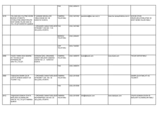 FAX         (332) 2493413




3216   TAV-SAN SAC PLATİNE KESİM F.ÇAKMAK MAHALLESİ         FABRİKA      (332) 3451832   pazarlama@tav-san.com.tr   www.tav-sanaydinlatma.com.tr   ÇOCUK OYUN
       BÜKÜM OTOMOTİV             10644.SOKAK NO: 38        TELEFONU                                                                               GRUPLARI,AYDINLATMA VE
       AYDINLATMA ARMATÜRLERİ     KARATAY KONYA                                                                                                    KENT MOBİLYALARI İMALİ.
       KENT MOBİLYALARI SAN.VE
       TİC.LTD.ŞTİ.KARATAY ŞUBESİ
                                  1.ORGANİZE SANAYİ BÖLGESİ FAX          (332) 3451862
                                  İSTİKAMET CAD.NO: 11/A
                                  SELÇUKLU KONYA


                                                             MERKEZ      (332) 2494451
                                                             TELEFONU




                                                             CEP         (533) 7440991
                                                             TELEFONU




2856   TAVEK TARIM GIDA MAKİNE      KONSAN ÖZEL ORGANİZE     FABRİKA     (332) 3460070   tavek@tavek.com            www.tavek.com                  TAVUK KAFESİ İMALİ.
       VE TAVUKÇULUK                SANAYİ BÖLGESİ CAMGÖZ    TELEFONU
       EKİPMANLARI                  SOKAK NO: 21 KARATAY
       SAN.TİC.LTD.ŞTİ.             KONYA

                                                             FAX         (332) 3460074




2680   TAŞKAZAN DEMİR ÇELİK         1.ORGANİZE SANAYİ BÖLGESİ FABRİKA    (332) 2510506                                                             DEMİR ÇELİK İMALATI VE
       CİVATA SOMUN SANAYİ VE       İSTİKAMET CAD. NO: 35     TELEFONU                                                                             TİCARETİ.
       TİCARET A.Ş.                 SELÇUKLU KONYA


                                                             FAX         (332) 2510509




2912   TAŞKAZAN SOMUN CİVATA        1.ORGANİZE SANAYİ BÖLGESİ FABRİKA    (332) 2510506   info@taskazan.com          www.taskazan.com               CİVATA,SOMUN,GİJON VE
       BAĞLANTI ELEMANLARI          BAYRAMPAŞA CAD.NO: 20     TELEFONU                                                                             BAĞLANTI ELEMANLARI İMALİ.
       SAN.VE TİC.LTD.ŞTİ.FABRİKA   SELÇUKLU KONYA
       ŞUBESİ
 