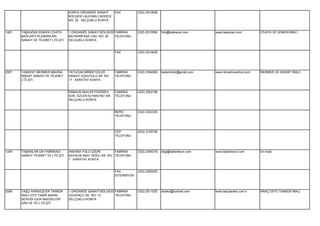 KONYA ORGANİZE SANAYİ        FAX          (332) 2510509
                                    BÖLGESİ LALEHAN CADDESİ
                                    NO: 25 SELÇUKLU KONYA


1481   TAŞKAZAN SOMUN CİVATA        1.ORGANİZE SANAYİ BÖLGESİ FABRİKA         (332) 2510506   İnfo@taskazan.com       www.taskazan.com          CİVATA VE SOMUN İMALİ.
       BAĞLANTI ELEMANLARI          BAYRAMPAŞA CAD. NO: 20    TELEFONU
       SANAYİ VE TİCARET LTD.ŞTİ.   SELÇUKLU KONYA


                                                                 FAX          (332) 2510509




2557   TAŞKENT MERMER MAKİNA        TATLICAK BİRİKETÇİLER        FABRİKA      (332) 3554069   taskentmer@gmail.com    www.remartravertine.com   MERMER VE GRANİT İMALİ.
       İNŞAAT SANAYİ VE TİCARET     SANAYİ ÜÇKUYULU SK. NO:      TELEFONU
       LTD.ŞTİ.                     17 KARATAY KONYA


                                    BABALIK MAH.KEYHÜSREV        FABRİKA      (322) 3552758
                                    SOK. ÖZLEN İŞ HANI NO: 9/6   TELEFONU
                                    SELÇUKLU KONYA


                                                                 BÜRO         (332) 3222325
                                                                 TELEFONU




                                                                 CEP          (532) 3120726
                                                                 TELEFONU




1249   TAŞKINLAR UN FABRİKASI       ANKARA YOLU ÜZERİ           FABRİKA       (332) 2390318   bilgi@taskinlarun.com   www.taskinlarun.com       Un imali.
       SANAYİ TİCARET VE LTD.ŞTİ.   KAYACIK MAH. RİZELİ SK. NO: TELEFONU
                                    1 KARATAY KONYA


                                                                 FAX          (332) 2390252
                                                                 İSTENMİYOR




2556   TAŞÇI KARDEŞLER TANKER       1.ORGANİZE SANAYİ BÖLGESİ FABRİKA         (332) 2511020   doleko@hotmail.com      www.tascitanker.com.tr    ARAÇ ÜSTÜ TANKER İMALİ.
       İMALİ OTO TAMİR BAKIM        GÜVENÇLİ SK. NO: 13       TELEFONU
       SERVİSİ GIDA MADDELERİ       SELÇUKLU KONYA
       SAN.VE TİC.LTD.ŞTİ.
 