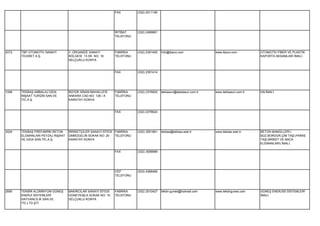 FAX        (332) 2511190




                                                             İRTİBAT    (332) 2499991
                                                             TELEFONU




2072   TBP OTOMOTİV SANAYİ        3. ORGANİZE SANAYİ         FABRİKA    (332) 2391400   İnfo@tbpco.com             www.tbpco.com         OTOMOTİV FİBER VE PLASTİK
       TİCARET A.Ş.               BÖLGESİ 13.SK. NO: 19      TELEFONU                                                                    KAPORTA AKSAMLARI İMALİ.
                                  SELÇUKLU KONYA


                                                             FAX        (332) 2391414




1099   TEKBAŞ AMBALAJ GIDA        BÜYÜK SİNAN MAHALLESİ      FABRİKA    (332) 2376620   tekbasun@tekbasun.com.tr   www.tekbasun.com.tr   UN İMALİ.
       İNŞAAT TURİZM SAN.VE       ANKARA CAD.NO: 128 / A     TELEFONU
       TİC.A.Ş.                   KARATAY KONYA


                                                             FAX        (332) 2376624




3024   TEKBAŞ PREFABRİK BETON     BİRİKETÇİLER SANAYİ SİTESİ FABRİKA    (332) 3551661   tekbas@tekbas.web.tr       www.tekbas.web.tr     BETON MAMÜLLERİ (
       ELEMANLARI PEYZAJ İNŞAAT   ÜMMÜGELİN SOKAK NO: 20     TELEFONU                                                                    BÜZ,BORDÜR,ÇİM TAŞI,PARKE
       VE GIDA SAN.TİC.A.Ş.       KARATAY KONYA                                                                                          TAŞI,BRİKET VE BACA
                                                                                                                                         ELEMANLARI) İMALİ.

                                                             FAX        (332) 3558989




                                                             CEP        (533) 4368469
                                                             TELEFONU




2690   TEKBİR ALÜMİNYUM GÜNEŞ     BAKIRCILAR SANAYİ SİTESİ   FABRİKA    (332) 2510427   tekbir-gunes@hotmail.com   www.tekbirgunes.com   GÜNEŞ ENERJİSİ SİSTEMLERİ
       ENERJİ SİSTEMLERİ          GÜNEYKIŞLA SOKAK NO: 10    TELEFONU                                                                    İMALİ.
       HAYVANCILIK SAN.VE         SELÇUKLU KONYA
       TİC.LTD.ŞTİ.
 