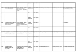 CEP          (505) 4282113
                                                            TELEFONU




1935   TEKELİOĞLU CİVATA SANAYİ   KONYA ORGANİZE SANAYİ     FABRİKA      (332) 2391740   İnfo@tekelioglucivata.com.tr   www.tekelioglucivata.com    BAĞLANTI ELEMANLARI (
       VE TİCARET LTD.ŞTİ.        BÖLGESİ İHSANDEDE         TELEFONU 1                                                                              CİVATA,SOMUN VB) İMALİ.
                                  CD.9.SK.NO: 37 SELÇUKLU
                                  KONYA

                                                            FAX          (332) 2391744




                                                            İRTİBAT      (332) 3451810
                                                            TELEFONU




2954   TEKKAYA YEMCİLİK NAKLİYE   KONYA ORGANİZE SANAYİ    FABRİKA       (332) 2390728                                                              YEM İMALATI.
       GIDA TARIM VE İNŞAAT       BÖLGESİ İHSANDEDE        TELEFONU
       SAN.TİC.LTD.ŞTİ.           CAD.20.SK.NO: 6 SELÇUKLU
                                  KONYA

                                                            FAX          (332) 2390028




2658   TEKNOFİT HİDROLİK       BÜSAN ÖZEL ORGANİZE       FABRİKA         (332) 3451109   teknofit@teknofit.com          www.teknofit.com            OTO YEDEK PARÇA ( OTOMATİK
       PNOMATİK OTOMOTİV YEDEK SANAYİ MİLENYUM CAD.NO: 4 TELEFONU                                                                                   FREN REKORLARI) İMALİ.
       PARÇA SAN.TİC.LTD.ŞTİ.  KARATAY KONYA


                                                            FAX          (332) 3451107




                                                            CEP          (532) 4262990
                                                            TELEFONU




1658   TEKNİK DEĞİRMEN            1.ORGANİZE SANAYİ BÖLGESİ FABRİKA      (332) 2481621   teknik@teknikdegirmen.com.tr   www.teknikdegirmen.com.tr   DEĞİRMEN MAKİNALARI İMALİ.
       MAKİNALARI SAN. VE         ATABEY SK. NO: 11         TELEFONU
       TİC.LTD.ŞTİ.               SELÇUKLU KONYA
 
