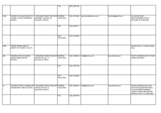 FAX         (332) 2481752




3169   TEKNİK ISIL İŞLEM SANAYİ VE 1.ORGANİZE SANAYİ BÖLGESİ FABRİKA     (332) 2513292   www.teknikisilislem.com.tr   teknikisil@gmail.com   ISIL İŞLEM,YÜZEY
       TİCARET LTD.ŞTİ.ORGANİZE    İSTİKAMET CAD.NO: 20      TELEFONU                                                                        SERTLEŞTİRME,FODFAT
       ŞUBESİ                      SELÇUKLU KONYA                                                                                            KAPLAMA VE KUMLAMA.


                                                             FAX         (332) 2484171




                                                             CEP         (537) 7775393
                                                             TELEFONU




2558   TEKNİK MAKİNA İMALAT                                                                                                                  Hidrolik Silindir ve Yedek Parçaları
       SANAYİ VE TİCARET LTD.ŞTİ.                                                                                                            İmali.




800    TEKSİMA TEKSTİL MAKİNA       1.ORGANİZE SANAYİ BÖLGESİ FABRİKA    (332) 2489449   İnfo@teksima.com             www.teksima.com        TEKSTİL MAKİNALARI VE YEDEK
       SANAYİ EMİN SERTAÇ           YERLİSU SK. NO: 17        TELEFONU                                                                       PARÇALARI İMALİ.
       BOTSALI                      SELÇUKLU KONYA


                                                             FAX         (332) 2487706




                                                             CEP         (532) 2735552
                                                             TELEFONU




15     TEKSİMA TEKSTİL MAKİNALARI 1.ORGANİZE SANAYİ BÖLGESİ FABRİKA      (332) 2489449   İnfo@teksima.com             www.teksima.com        TEKSTİL MAKİNALARI, İPLİK,
       SAN MEHMET İSMET BOTSALI YERLİSU SK.NO: 15           TELEFONU                                                                         PLASTİK ENJEKSİYON PRESİ,
                                  SELÇUKLU KONYA                                                                                             PLASTİK KIRMA MAKİNASI,
                                                                                                                                             YAPAĞI YIKAMA SİSTEMLERİ,
                                                                                                                                             HİDROLİK VALF VE VİNÇ İMALİ.
                                                             FAX         (332) 2487706
 