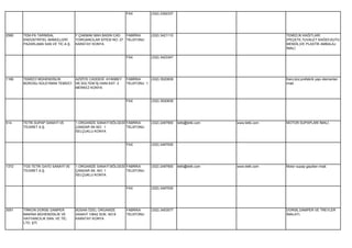 FAX          (332) 2392337




2580   TEM-PA TARIMSAL             F.ÇAKMAK MAH.BASIN CAD.   FABRİKA       (332) 3421110                                     TEMİZLİK KAĞITLARI
       ENDÜSTRİYEL MAMÜLLERİ       YORGANCILAR SİTESİ NO: 27 TELEFONU                                                        (PEÇETE,TUVALET KAĞIDI,KUTU
       PAZARLAMA SAN.VE TİC.A.Ş.   KARATAY KONYA                                                                             MENDİL)VE PLASTİK AMBALAJ
                                                                                                                             İMALİ.

                                                              FAX          (332) 3423347




1166   TEMİZCİ MÜHENDİSLİK         AZİZİYE CADDESİ AYANBEY    FABRİKA      (332) 3520839                                     Karo,büz,prefabrik yapı elemanları
       BÜROSU SÜLEYMAN TEMİZCİ     SK.SÜLTEM İŞ HANI KAT: 2   TELEFONU 1                                                     imali.
                                   MERKEZ KONYA


                                                              FAX          (332) 3520839




514    TETİK SUPAP SANAYİ VE       1.ORGANİZE SANAYİ BÖLGESİ FABRİKA       (332) 2497900   tetik@tetik.com   www.tetik.com   MOTOR SUPAPLARI İMALİ.
       TİCARET A.Ş.                ÇANDAR SK.NO: 1           TELEFONU
                                   SELÇUKLU KONYA


                                                              FAX          (332) 2497930




1372   TGS TETİK GAYD SANAYİ VE    1.ORGANİZE SANAYİ BÖLGESİ FABRİKA       (332) 2497900   tetik@tetik.com   www.tetik.com   Motor supap gaydları imali.
       TİCARET A.Ş.                ÇANDAR SK. NO: 1          TELEFONU
                                   SELÇUKLU KONYA


                                                              FAX          (332) 2497930




3051   TIRKON DORSE DAMPER         BÜSAN ÖZEL ORGANİZE        FABRİKA      (332) 3453077                                     DORSE,DAMPER VE TREYLER
       MAKİNA MÜHENDİSLİK VE       SANAYİ 10642 SOK. NO:6     TELEFONU                                                       İMALATI.
       HAYVANCILIK SAN. VE TİC.    KARATAY KONYA
       LTD. ŞTİ.
 