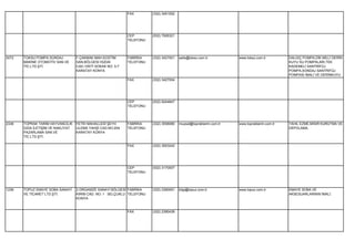 FAX        (332) 3451552




                                                             CEP        (532) 7926321
                                                             TELEFONU




3072   TOKSU POMPA SONDAJ          F.ÇAKMAK MAH.KOSTİM       FABRİKA    (332) 3427001   satis@toksu.com.tr          www.toksu.com.tr         DALGIÇ POMPA,DİK MİLLİ DERİN
       MAKİNE OTOMOTİV SAN.VE      SAN.BÖLGESİ HÜDAİ         TELEFONU                                                                        KUYU SU POMPALARI,TEK
       TİC.LTD.ŞTİ.                CAD.10577.SOKAK NO: 5-7                                                                                   KADEMELİ SANTRİFÜJ
                                   KARATAY KONYA                                                                                             POMPA,SONDAJ SANTRİFÜJ
                                                                                                                                             POMPASI İMALİ VE DERİNKUYU
                                                             FAX        (332) 3427004                                                                           Ğ




                                                             CEP        (532) 6244847
                                                             TELEFONU




2336   TOPRAK TARIM HAYVANCILIK    FETİH MAHALLESİ ŞEYH      FABRİKA    (332) 3558080   muysal@topraktarim.com.tr   www.topraktarim.com.tr   TAHIL EZME,MISIR KURUTMA VE
       GIDA İLETİŞİM VE NAKLİYAT   ULEMA YAHŞİ CAD.NO:204    TELEFONU                                                                        DEPOLAMA.
       PAZARLAMA SAN.VE            KARATAY KONYA
       TİC.LTD.ŞTİ.

                                                             FAX        (332) 3553242




                                                             CEP        (532) 3170007
                                                             TELEFONU




1236   TOPUZ EMAYE SOBA SANAYİ     2.ORGANİZE SANAYİ BÖLGESİ FABRİKA    (332) 2390091   bilgi@topuz.com.tr          www.topuz.com.tr         EMAYE SOBA VE
       VE TİCARET LTD.ŞTİ.         KIRIM CAD. NO: 1 SELÇUKLU TELEFONU                                                                        AKSESUARLARININ İMALİ.
                                   KONYA


                                                             FAX        (332) 2390439
 
