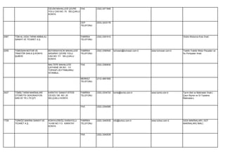 ÖZLEM MAHALLESİ ÇEVRE    FAX        (332) 2471646
                                   YOLU CAD.NO: 70 SELÇUKLU
                                   KONYA


                                                            CEP        (533) 2433176
                                                            TELEFONU




2567   TÜM-AL GIDA TARIM AMBALAJ                            FABRİKA    (332) 2391510                                                 Oluklu Mukavva Kutu İmali.
       SANAYİ VE TİCARET A.Ş.                               TELEFONU




2255   TÜMOSAN MOTOR VE            BÜYÜKKAYACIK MAHALLESİ   FABRİKA    (332) 2390540   tumosan@tumosan.com.tr   www.tumosan.com.tr   Traktör,Traktör Motor Parçaları ve
       TRAKTÖR SAN.A.Ş.KONYA       AKSARAY ÇEVRE YOLU       TELEFONU                                                                 Su Pompaları İmali.
       ŞUBESİ                      CAD.NO: 7/1 SELÇUKLU
                                   KONYA

                                   MALTEPE MAHALLESİ        FAX        (332) 2390630
                                   ÇAYHANE SK.NO: 1/3
                                   TOPKAPI ZEYTİNBURNU
                                   İSTANBUL

                                                            MERKEZ     (212) 4681900
                                                            TELEFONU




2427   TÜMİŞ TARIM MAKİNALARI      KARATAY SANAYİ SİTESİ    FABRİKA    (332) 2334722   tumis@tumis.com.tr       www.tumis.com.tr     Tarım Alet ve Makinaları İmali.(
       OTOMOTİV DEKORASYON         CEVİZLİ SK. NO: 20       TELEFONU                                                                 Çayır Biçme ve Ot Toplama
       SAN.VE TİC.LTD.ŞTİ.         SELÇUKLU KONYA                                                                                    Makinaları).


                                                            FAX        (332) 2354585




1729   TÜRKÖZ MAKİNA SANAYİ VE     KONYA-EREĞLİ KARAYOLU    FABRİKA    (332) 3340535   info@turkoz.com.tr       www.turkoz.com.tr    GIDA MAKİNALARI ( SÜT
       TİCARET A.Ş.                14.KM NO:113 KARATAY     TELEFONU                                                                 MAKİNALARI) İMALİ.
                                   KONYA


                                                            FAX        (332) 3340539
 