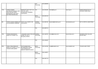 CEP        (533) 6628056
                                                                TELEFONU




1190   TÜRKİYE KÖMÜR                 BABAKÜSTÜ MAH.AÇIK ILICA   FAX        (332) 8934090   ilissatis@ili.gov.tr          www.ili.gov.tr          KÖMÜR MADENCİLİĞİ VE
       İŞLETMELERİ KURUMU GARP       CAD. NO: 4 PK:9                                                                                             ORGANİK GÜBRE İMALİ.
       LİNYİTLERİ İŞLETMESİ          ÇAVUŞCUGÖL KASABASI
       MÜESSESESİ ILGIN LİNYİT       ILGIN KONYA
       İŞLETMESİ MÜDÜRLÜĞÜ
                                                                BÜRO       (332) 8931044
                                                                TELEFONU




602    TÜRKİYE ŞEKER FABRİKALARI KONYA YOLU ÜZERİ 8. KM         FABRİKA    (332) 8857200   ilginseker@turkseker.gov.tr   www.ilginseker.gov.tr   KÜP VE KRİSTAL ŞEKER İMALİ.
       A.Ş.ILGIN ŞEKER FABRİKASI ILGIN KONYA                    TELEFONU




                                                                FAX        (332) 8857210




1544   TÜRMAK MÜHENDİSLİK            1.ORGANİZE SANAYİ BÖLGESİ FABRİKA     (332) 2482705   turmak@turmak.com.tr          www.turmak.com.tr       SERAMİK,DOĞALTAŞ,CAM
       SANAYİ VE TİCARET A.Ş.        ATABEY SK. NO:19          TELEFONU                                                                          MOZAİK İMALİ.
                                     SELÇUKLU KONYA


                                                                FAX        (332) 2483467




2916   TÜRSA TARIM ÜRÜNLERİ          FEVZİ ÇAKMAK MAH.          BÜRO       (332) 3421604   tursa@tursatarim.com          www.tursatarim.com      TOHUM ELEME TESİSİ
       SANAYİ VE TİCARET LTD. ŞTİ.   BÜYÜKBUĞDAY PAZARI         TELEFONU
       TOHUM ELEME ŞUBESİ            10519 SOKAK NO:25
                                     KARATAY KARATAY KONYA

                                                                BÜRO       (332) 3420971
                                                                TELEFONU




                                                                FAX        (332) 3421170
 