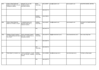 2915   TÜRSA TARIM ÜRÜNLERİ          ANKARA YOLU 35. KM       BÜRO         (332) 3420971   tursa@tursatarim.com          www.tursatarim.com          UN,KEPEK,RAZMAL ÜRETIMI
       SANAYİ VE TİCARET LTD. ŞTİ.   YAZIBELEN KÖYÜ           TELEFONU
       YAZIBELEN ŞUBESİ              SELÇUKLU KONYA


                                                              FAX          (332) 3421170




                                                              FABRİKA      (332) 2788181
                                                              TELEFONU




2094   TÜRSA TARIM ÜRÜNLERİ          F.ÇAKMAK MAHALLESİ       FABRİKA      (332) 3420971   tursa@tursatarim.com          www.tursatarim.com          UN IMALATI VE MISIR KURUTMA
       SANAYİ VE TİCARET LTD.ŞTİ.    BAYRAK SOKAK NO: 5       TELEFONU 1                                                                             TESİSİ.
                                     KARATAY KONYA


                                                              FAX          (332) 3421170




1932   TÜRSAN OTOMOTİV İNŞAAT     KONYA ORGANİZE SANAYİ       FABRİKA      (332) 2391770   bilgi@tursanotomotiv.com.tr   www.tursanotomotiv.com.tr   Aks ve ilave dingil imali.
       VE TARIM MAKİNALARI SAN.VE BÖLGESİ 12.SOKAK NO: 24     TELEFONU
       TİC.LTD.ŞTİ.               SELÇUKLU KONYA


                                                              FAX          (332) 2391773




                                                              CEP          (532) 2842194
                                                              TELEFONU




200    TİSAN İNŞAAT VE SANAYİ A.Ş. YAPICI İŞ MERKEZİ A BLOK   FABRİKA      (332) 3209896   tisan@tisaninsaat.com.tr      www.tisaninsaat.com.tr      Yol,Köprü ve Baraj inşaatı.
                                   KAT:3 NO: 302-307 MERKEZ   TELEFONU
                                   KONYA


                                                              FAX          (332) 3207773
 