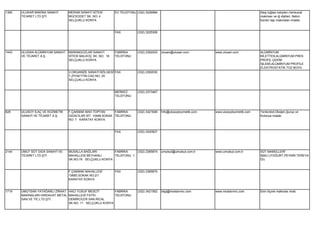 1360   ULUKAR MAKİNA SANAYİ      MERAM SANAYİ SİTESİ        EV TELEFONU (332) 3226984                                                       Ateş tuğlası kalıpları,mensucat
       TİCARET LTD.ŞTİ.          MÜCEDDET SK. NO: 4                                                                                         makinası ve iğ dişlileri, Beton
                                 SELÇUKLU KONYA                                                                                             bordür taşı makinaları imalatı.


                                                            FAX          (332) 3225306




1443   ULUSAN ALÜMİNYUM SANAYİ   MARANGOZLAR SANAYİ         FABRİKA      (332) 2392020   ulusan@ulusan.com         www.ulusan.com           ALÜMİNYUM
       VE TİCARET A.Ş.           SİTESİ MALKOÇ SK. NO: 18   TELEFONU                                                                        BİLETTEN,ALÜMİNYUM PRES
                                 SELÇUKLU KONYA                                                                                             PROFİL ÇEKİM
                                                                                                                                            İŞLEMİ,ALÜMİNYUM PROFİLE
                                                                                                                                            ELEKTROSTATİK TOZ BOYA
                                 3.ORGANİZE SANAYİ BÖLGESİ FAX           (332) 2392030
                                 T.ZİYAETTİN CAD.NO: 20
                                 SELÇUKLU KONYA


                                                            MERKEZ       (332) 2373467
                                                            TELEFONU




828    ULUSOY İLAÇ VE KOZMETİK   F.ÇAKMAK MAH.TOPTAN        FABRİKA      (332) 3421646   İnfo@ulusoykozmetik.com   www.ulusoykozmetik.com   Tentürdiot,Oksijen,Şurup ve
       SANAYİ VE TİCARET A.Ş.    GIDACILAR SİT. 10448.SOKAK TELEFONU                                                                        Kolonya imalatı.
                                 NO: 7 KARATAY KONYA


                                                            FAX          (332) 3420927




2144   UMUT SÜT GIDA SANAYİ VE   MUSALLA BAĞLARI         FABRİKA         (332) 2385874   umutsut@umutsut.com.tr    www.umutsut.com.tr       SÜT MAMÜLLERİ
       TİCARET LTD.ŞTİ.          MAHALLESİ BEYHANLI      TELEFONU 1                                                                         İMALİ.(YOĞURT,PEYNİR,TEREYA
                                 SK.NO:76 SELÇUKLU KONYA                                                                                    ĞI)


                                 F.ÇAKMAK MAHALLESİ         FAX          (332) 2385875
                                 10665.SOKAK NO:2/1
                                 KARATAY KONYA


1719   UMUTSAN YATAĞANLI ZİRAAT HACI YUSUF MESCİT         FABRİKA        (332) 3421562   bilgi@mostarvinc.com      www.mostarvinc.com       Ekin biçme makinası imali.
       MAKİNALARI HIRDAVAT METAL MAHALLESİ FATİH          TELEFONU
       SAN.VE TİC.LTD.ŞTİ.       DEMİRCİLER SAN.RİCAL
                                 SK.NO: 11 SELÇUKLU KONYA
 