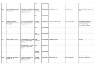 FAX        (332) 3421563




1652   UNI-VER İMPORT EKSPORT       2.ORGANİZE SANAYİ BÖLGESİ FABRİKA     (332) 2391626   dosem@dosem.com          www.dosem.com        Mobilya,kanepe,yaylı yatak ve yay
       TİCARET LTD.ŞTİ.             KARAHİSAR SK. NO: 18      TELEFONU                                                                  imali.
                                    SELÇUKLU KONYA


                                                               FAX        (332) 2391629




1351   UNORMAK DEĞİRMEN             KONYA ORGANİZE SANAYİ      FABRİKA    (332) 2391016   unormak@unormak.com.tr   www.unormak.com.tr   DEĞİRMEN MAKİNALARI VE
       MAKİNALARI İMALAT SAN.VE     BÖLGESİ 7.SOKAK NO: 5/1    TELEFONU                                                                 PARÇALARI (VALS,KABUK
       TİC.LTD.ŞTİ.                 SELÇUKLU KONYA                                                                                      SOYUCU,ELEK,TAŞ
                                                                                                                                        AYIRICI,FİLTRE VB) İMALİ.

                                                               FAX        (332) 2391348




                                                               CEP        (532) 2820754
                                                               TELEFONU




110    UNSA UN SANAYİ VE TİC.A.Ş.   KONYA EĞRİDİR YOLU ÜZERİ BÜRO         (332) 3209896   ragib@tisanas.com.tr                          UN İMALİ.
                                    SANAYİ MEVKİİ EĞRİDİR    TELEFONU
                                    ISPARTA


                                    YAPICI İŞ MERKEZİ A BLOK   FAX        (332) 3207773
                                    KAT: 3 NO: 302 MERKEZ
                                    KONYA


                                                               FABRİKA    (246) 3132606
                                                               TELEFONU




1304   UYAN METALURJİ SANAYİ VE     F.ÇAKMAK MAH.HÜDAİ CAD.    FABRİKA    (332) 3420301   info@uyanvana.com        www.uyanvana.com     Pik döküm ve pik vana imali.
       TİCARET LTD.ŞTİ.             AZİMET SK.NO: 18-20        TELEFONU
                                    KARATAY KONYA
 