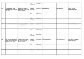 FAX          (332) 2392019
                                                              İSTENMİYOR




3125   VOLKAN SÖNMEZ FIRIN         BÜSAN ÖZEL ORGANİZE        FABRİKA      (332) 3422513   bilgi@dafrom.com        www.dafrom.com          SANAYİ TİPİ FIRIN
       MAKİNALARI İMALATI SAN.VE   SANAYİ 10644.SOKAK NO: 4   TELEFONU                                                                     MAKİNALARININ İMALİ.
       TİC.LTD.ŞTİ.                KARATAY KONYA


                                                              FAX          (332) 3422514




                                                              CEP          (532) 5216426
                                                              TELEFONU




3173   VURAL DEDE-YILDIRIM DÖKÜM F.ÇAKMAK MAH.HÜDAİ           FABRİKA      (332) 3421077                                                   MUHTELİF DÖKÜM İMALİ.
                                 CADDESİ BEŞER SOKAK NO:      TELEFONU
                                 12 KARATAY KONYA


                                                              FAX          (332) 3421068




                                                              CEP          (533) 3610029
                                                              TELEFONU




2349   VİNÇ-MAK-SAN MAKİNA-VİNÇ KONYA ORGANİZE SANAYİ         FABRİKA      (332) 2392051   vms@vincmaksan.com.tr   www.vincmaksan.com.tr   VİNÇ,GREYN VE MERMER
       SANAYİ İNŞAAT GIDA İTHALAT BÖLGESİ 13.SOKAK NO: 13     TELEFONU                                                                     MAKİNALARI İMALİ.
       İHRACAT VE TİC.LTD.ŞTİ.    SELÇUKLU KONYA


                                                              FAX          (332) 2392053




                                                              CEP          (532) 3144559
                                                              TELEFONU
 