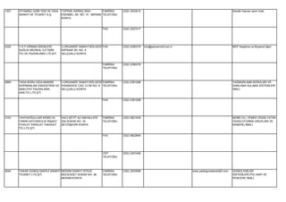 1307   VİTAMİNLİ AZİM YEM VE GIDA   TOPRAK SARNIÇ MAH.       FABRİKA      (332) 3203512                                                       Kanatlı hayvan yemi imali.
       SANAYİ VE TİCARET A.Ş.       ESENBEL SK. NO: 10 MERAM TELEFONU
                                    KONYA


                                                               FAX        (332) 3227417




2325   Y.K.P.ORMAN ÜRÜNLERİ         2.ORGANİZE SANAYİ BÖLGESİ FAX         (332) 2390379   info@yamanmdf.com.tr                                MDF Kaplama ve Boyama İşleri.
       SAĞLIK MEDİKAL İLETİŞİM      İKİPINAR SK. NO. 6
       TİC.VE PAZARLAMA LTD.ŞTİ.    SELÇUKLU KONYA


                                                               FABRİKA    (332) 2390378
                                                               TELEFONU




2860   YADA BORU GIDA MAKİNE     3.ORGANİZE SANAYİ BÖLGESİ FABRİKA        (332) 2391296                                                       YAĞMURLAMA BORULARI VE
       EKİPMANLARI ENDÜSTRİSİ VE İHSANDEDE CAD.12.SK.NO: 6 TELEFONU                                                                           DAMLAMA SULAMA SİSTEMLERİ
       NAKLİYAT PAZARLAMA        SELÇUKLU KONYA                                                                                               İMALİ.
       SAN.TİC.LTD.ŞTİ.

                                                               FAX        (332) 2391298




3153   YAHYAOĞULLARI MOBİLYA        HACI SEYİT ALİ MAHALLESİ   FABRİKA    (332) 5821035                                                       MOBİLYA ( YEMEK ODASI,YATAK
       TARIM HAYVANCILIK İNŞAAT     204.SOKAK NO: 30           TELEFONU                                                                       ODASI,OTURMA GRUPLARI VE
       İTHALAT İHRACAT TAAHHÜT      SEYDİŞEHİR KONYA                                                                                          KANEPE) İMALİ.
       TİC.LTD.ŞTİ.

                                                               FAX        (332) 5822694




                                                               CEP        (532) 2247446
                                                               TELEFONU




2644   YAKAR GÜNEŞ ENERJİ SANAYİ MERAM SANAYİ SİTESİ           FABRİKA    (332) 3203099                          www.yakargunesenerjİsİ.com   GÜNEŞ ENEJİSİ
       TİCARET LTD.ŞTİ.          MÜCEDDET SOKAK NO: 38         TELEFONU                                                                       SİSTEMLERİ,PVC KAPI VE
                                 MERAM KONYA                                                                                                  PENCERE İMALİ.
 