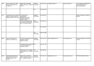 1998   YALÇIN HIRDAVAT TURİZM       BÜSAN ÖZEL ORGANİZE       FABRİKA       (332) 3451076   winco@wincokalip.com       www.wincokalip.com     PVC DOĞRAMA MALZEMELERİ
       METAL KALIP SANAYİ VE        SANAYİ 3.SK.NO: 5 KARATAY TELEFONU 1                                                                      YEDEK PARÇALARI VE
       TİCARET A.Ş.                 KONYA                                                                                                     KALIPLARININ İMALİ.


                                                                 FAX        (332) 3451078




3139   YALÇINLAR YALITIM TUHAFİYE H.YUSUF MESCİT                 FABRİKA    (332) 3427275                                                     AHŞAP DOĞRAMA VE MOBİLYA
       İNŞAAT TAAHHÜT MOBİLYA        MAH.MARSAN                  TELEFONU                                                                     İMALATI.
       BESİCİLİK SAN.VE TİC.LTD.ŞTİ. MARANGOZLAR SAN.
                                     EHLİBEYT SK.NO: 128
                                     KARATAY KONYA
                                     BEYAZIT MAH.HÜSNÜ AŞIK      BÜRO       (332) 3531718
                                     SK. KONEVİ İŞ MERKEZİ NO:   TELEFONU
                                     2/207 SELÇUKLU KONYA


                                                                 FAX        (332) 3533443




                                                                 CEP        (532) 4213660
                                                                 TELEFONU




2388   YALİZ YAPI İZOLASYON         TATLICAK MAH.MEHTER CAD. FABRİKA        (332) 3511745   saglam-yaliz@hotmail.com   www.yalizyapi.com.tr   YAPI MALZEMLERİ VE İZALSYON
       SANAYİ VE TİCARET A.Ş.       NEZAKET SOK.NO: 6        TELEFONU                                                                         İMALATI
                                    KARATAY KONYA


                                    3.ORGANİZE SANAYİ BÖLGESİ FAX           (332) 3511749
                                    T.ZİYAETTİN CAD.NO: 36
                                    SELÇUKLU KONYA


                                    AKBAŞ MAHALLESİ FURGAN       CEP        (532) 2820781
                                    DEDE CAD.NO: 6/ A MERAM      TELEFONU
                                    KONYA


2648   YAPDÖKSAN DEMİR ÇELİK        BÜSAN ÖZEL ORGANİZE      FABRİKA        (332) 3451177   info@yapdoksan.com.tr      www.yapdoksan.com.tr   DÖKÜM HAMMADDESİ İMALİ.
       DÖKÜM GIDA PETROL VE         SANAYİ KOSGEB CD.2.SOKAK TELEFONU
       ÜRÜNLERİ SAN. VE TİC.        NO: 2 KARATAY KONYA
       LTD.ŞTİ.
 