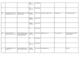 BÜRO       (216) 3024304
                                                              TELEFONU




                                                              CEP        (532) 5599555
                                                              TELEFONU




2226   YATAĞAN DEKORATİF YAPI       LARENDE CADDESİ NO:262/A FABRİKA     (332) 3515146   celaleddinozdemir@hotmail.com   www.yatagan.com       Sıhhi Tesisat Malzemeleri.
       MALZEMELERİ TİC.LTD.ŞTİ.     KARATAY KONYA            TELEFONU




                                                              FABRİKA    (332) 3513053
                                                              TELEFONU




                                                              FABRİKA    (332) 3501822
                                                              TELEFONU




                                                              FAX        (332) 3501395




2560   YAVUZSAN OTOMOTİV            KONYA ORGANİZE SANAYİ     FABRİKA    (332) 2392200   bilgi@yavuzsan.com.tr           www.yavuzsan.com.tr   FREN DISKİ,KAMPANA,PORYA
       SANAYİ VE TİCARET LTD.ŞTİ.   BÖLGESİ KUDDUSİ CAD.NO:   TELEFONU                                                                         VE BALATA İMALİ.
                                    16 SELÇUKLU KONYA


                                                              FAX        (332) 2392207




                                                              CEP        (532) 4246739
                                                              TELEFONU




58     YAYLA DEĞİRMENCİLİK VE       ANKARA CADDESİ NO: 211    FABRİKA    (332) 2332824   yaylaunfab@ttnet.net.tr                               UN İMALİ.
       TİCARET A.Ş.                 PK:50 SELÇUKLU KONYA      TELEFONU
 