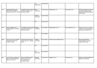FAX          (332) 3425755
                                                             İSTENMİYOR




1777   ABDURRAHMAN KOÇAK             1.ORGANİZE SANAYİ BÖLGESİ BÜRO       (332) 2340684   İnfo@kocaksac.com                 www.kocaksac.com       GENİŞLETİLMİŞ METAL,DELİKLİ
       ENDÜSTRİYEL MAKİNA VE         GÜVENÇLİ SOKAK NO: 15     TELEFONU                                                                            SAC,LAZER KESİM,PLAZMA
       DELİKLİ SAC SAN. TİC. LTD.ŞTİ SELÇUKLU KONYA                                                                                                KESİM,PUNCH,ABKANT,MAKAS
                                                                                                                                                   KESİM İŞLERİ.

                                                             FABRİKA      (332) 2514966
                                                             TELEFONU




                                                             FAX          (332) 2514968




1545   ACAR DEĞİRMEN VALS         1.ORGANİZE SANAYİ BÖLGESİ FABRİKA       (332) 2485292   info@acardegirmen.com             www.acardegirmen.com   Değirmen valsı,Kırma ve öğütme
       MAKİNA SANAYİ VE TİCARET   DOLUDERE SOKAK NO: 8      TELEFONU                                                                               makinaları, eleme makinaları,toz ve
       LTD.ŞTİ.                   SELÇUKLU KONYA                                                                                                   granül taşıma makinaları imali.


                                                             FAX          (332) 2483984




2488   ACETLER KOYUNCU KÖMÜR      LORAS MAHALLESİ BÜYÜK      FABRİKA      (332) 3750210   acetlerkoyuncukomur@hotmail.com                          PRES KÖMÜR,KÖMÜR
       PAZARLAMA SANAYİ VE        VATAN CAD. NO: 6 MERAM     TELEFONU                                                                              PAKETLEME(ITHAL,YERLİ)
       TİCARET LTD.ŞTİ.           KONYA                                                                                                            KÖMÜR PAÇALLAMA.


                                                             FAX          (332) 3750213




                                                             CEP          (533) 5722639
                                                             TELEFONU




2871   ACIÖZ PETROL HURDACILIK    KONYA ORGANİZE SANAYİ      FABRİKA      (332) 2391954   bilgi@acioz.com.tr                www.acioz.com.tr       MADENİ YAĞ GERİ KAZANIM VE
       NAKLİYE DEMİR ÜRÜNLERİ     BÖLGESİ T.ZAYETTİN         TELEFONU                                                                              MADENİ YAĞ ÜRETİMİ.
       SAN.VE TİC.LTD.ŞTİ.        CD.7.SOKAK NO: 21
                                  SELÇUKLU KONYA
 