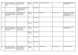 2723   ANTALYA MERMER SANAYİ     BELENTEPE MEVKİİ             MERKEZ     (242) 2580160   antalyamermer07@gmail.com                         MERMER OCAĞI İŞLETMECİLİĞİ
       TİCARET LTD.ŞTİ.DEREBUCAK DEREBUCAK KONYA              TELEFONU                                                                     VE MERMER İMALİ.
       ŞUBESİ


                                    ORGANİZE SANAYİ BÖLGESİ   FAX        (242) 2580164
                                    1.KISIM 1.CADDE NO: 17
                                    DÖŞEMEALTI MERKEZ
                                    ANTALYA

3218   ANİTEK TARIM VETERİNERLİK F.ÇAKMAK MAHALLESİ           FABRİKA    (332) 3424280   anitek@anitek.net           www.silveroxy-a.com   KİMYASAL TEMİZLİK ÜRÜNLERİ
       İNŞAAT TEMİZLİK DAYANIKLI 10446.SOKAK NO: 25           TELEFONU                                                                     (İNSAN VE HAYVAN SAĞLIĞI
       TÜKETİM MALLARI SAN.VE    KARATAY KONYA                                                                                             İÇİN KONSANTRE
       TİC.LTD.ŞTİ.                                                                                                                        DEZENFAKTAN) ÇÖZELTİ İMALİ.

                                                              FAX        (332) 3426049




                                                              CEP        (533) 7634947
                                                              TELEFONU




2653   APALI YILMAZ KARDEŞLER       BÜSAN ÖZEL ORGANİZE       MERKEZ     (332) 3534065                                                     OTO YEDEK PARÇA ( FREN
       DAYANIKLI TÜKETİM MALLARI    SANAYİ KOSGEB             TELEFONU                                                                     AKSAMLARI) İMALİ.
       OTOMOTİV İNŞAAT TİC.VE       CAD.7.SOKAK NO: 16
       SAN.LTD.ŞTİ.                 KARATAY KONYA

                                                              FABRİKA    (332) 3450456
                                                              TELEFONU




                                                              FAX        (332) 3450457




                                                              CEP        (546) 8577022
                                                              TELEFONU




2198   APSAN BİJON OTOMOTİV         BÜSAN 3 ÖZEL ORGANİZE     FABRİKA    (332) 3451590   info@apsanbijon.com         www.apsanbijon.com    BİJON VE SOMUN İMALİ.
       YEDEK PARÇA NAKLİYE GIDA     SANAYİ F.ÇAKMAK           TELEFONU
       VE İNŞAAT SAN.TİC.LTD.ŞTİ.   MAH.10651.SK NO:13
                                    SELÇUKLU KONYA
 