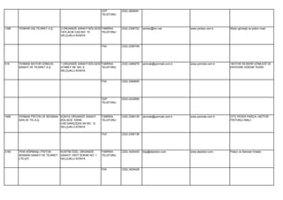 CEP        (532) 2628081
                                                             TELEFONU




1296   YENKAR DIŞ TİCARET A.Ş.    2.ORGANİZE SANAYİ BÖLGESİ FABRİKA     (332) 2390752   yenkar@tnn.net         www.yenkar.com.tr   Motor gömleği ve piston imali.
                                  YAYLACIK CAD.NO: 15       TELEFONU
                                  SELÇUKLU KONYA


                                                             FAX        (332) 2390758




518    YENMAK MOTOR GÖMLEK        1.ORGANİZE SANAYİ BÖLGESİ FABRİKA     (332) 2489276   yenmak@yenmak.com.tr   www.yenmak.com.tr   MOTOR SİLİNDİR GÖMLEĞİ VE
       SANAYİ VE TİCARET A.Ş.     ATABEY SK. NO: 9          TELEFONU                                                               ENTEGRE DÖKÜM TESİSİ.
                                  SELÇUKLU KONYA


                                                             FAX        (332) 2484855




                                                             CEP        (532) 2432695
                                                             TELEFONU




1482   YENMAK PİSTON VE SEGMAN    KONYA ORGANİZE SANAYİ      FABRİKA    (332) 2390135   yenmak@yenmak.com.tr   www.yenmak.com.tr   OTO YEDEK PARÇA ( MOTOR
       SAN.VE TİC.A.Ş.            BÖLGESİ KIRIM              TELEFONU                                                              PİSTONU) İMALİ.
                                  CAD.SARIÇİÇEK SK.NO. 12
                                  SELÇUKLU KONYA

                                                             FAX        (332) 2390136




2165   YENİ AĞIRBAŞLI PİSTON      KOSTİM ÖZEL ORGANİZE       FABRİKA    (332) 3424425   bilgi@akpiston.com     www.akpiston.com    Piston ve Sekman İmalatı.
       SEKMAN SANAYİ VE TİCARET   SANAYİ 10577.SOKAK NO: 1   TELEFONU
       LTD.ŞTİ.                   SELÇUKLU KONYA


                                                             FAX        (332) 3424428
 