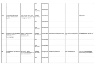 FAX          (332) 2374347




                                                            CEP          (532) 3837745
                                                            TELEFONU




3062   YILMAZ SONGUR-MEVSİM      FATİH IŞIKLAR MAHALLESİ    FABRİKA      (332) 2339167                                                                    EKMEK İMALİ.
       EKMEK FABRİKASI KONYA     DOĞRU IRMAK SOKAK NO: 3/   TELEFONU
       ŞUBESİ                    A SELÇUKLU KONYA


                                                            FAX          (332) 2339167




                                                            CEP          (532) 3837745
                                                            TELEFONU




1907   YILMAZOĞULLARI DEĞİRMEN   ANADOLU SANAYİ SİTESİ      FABRİKA      (332) 2511804   bilgi@yilmazogullaridegirmen.com.tr   www.yilmazogullaridegirmen.co DEĞİRMEN MAKİNLARI İMALATI.
       MAKİNLARI GIDA VE         ÖKSÜZ CAD. NO: 9           TELEFONU 1                                                         m.tr
       HAYVANCILIK               SELÇUKLU KONYA
       SAN.TİC.LTD.ŞTİ.

                                                            FAX          (332) 2516445




                                                            CEP          (532) 3857875
                                                            TELEFONU




688    YILSAN ŞEKERLEME MUSTAFA HACI YUSUF MESCİT         FABRİKA        (332) 3421104   yilsan@yilsancikolata.com             www.yilsancikolata.com     ÇİKOLATA,KOKOLİN,BONBON
       YILMAZ                   MAHALLESİ 10532.SOKAK NO: TELEFONU                                                                                        ŞEKER,KREM ÇİKOLATA İMALİ.
                                39/A KARATAY KONYA


                                                            FAX          (332) 3421219
 