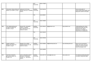 CEP          (542) 4135262
                                                             TELEFONU




2605   YORULMAZ TARIM ÜRÜNLERİ      ÇARIKLAR FATİH MAH.     FABRİKA       (332) 3642346                                                HAVUÇ ŞOKLAMA VE
       SANAYİ VE TİCARET LTD.ŞTİ.   BOZKIR CAD.NO: 59 MERAM TELEFONU                                                                   PAKETLEME(TEMİZLENMİŞ,YIKA
                                    KONYA                                                                                              NMIŞ,EBATLARINA AYIRILMIŞ)


                                                             FAX          (332) 3695251




                                                             CEP          (533) 7160603
                                                             TELEFONU




1668   YTM TARIM MAKİNALARI         BÜSAN ÖZEL ORGANİZE      FABRİKA      (332) 3454222   bilgi@ytmtarim.com     www.ytmtarim.com      TARIM MAKİNALARI YEDEK
       OTOMOTİV SANAYİ VE           SANAYİ F.ÇAKMAK          TELEFONU                                                                  PARÇALARI (DİSK SACLARI,
       TİCARET LTD.ŞTİ.             MAH.10644.SOK. NO: 16                                                                              PORTATİF RAF, BAKLA
                                    KARATAY KONYA                                                                                      ZİNCİRLERİ, OTOMOBİL VE
                                                                                                                                       TRAKTÖR SAC AKSAMLARI)
                                                             FAX          (332) 3454225




                                                             CEP          (532) 2763390
                                                             TELEFONU




1986   YUMAK OTOMOTİV               ANKARA YOLU ÜZERİ        FABRİKA      (332) 3463660   info@mehmetyumak.com   www.mehmetyumak.com   Kamyon hava kompresörleri,
       MAMÜLLERİ SANAYİ VE          KONSAN SAN.SİT.NO: 364   TELEFONU 1                                                                valfler, firen servosu, firen ana
       TİCARET LTD.ŞTİ.             KARATAY KONYA                                                                                      merkezleri, park firen körükleri,
                                                                                                                                       havalı firen parçaları imali.

                                                             FAX          (332) 3463665




1540   YURTSAN OTOMOTİV             KONYA ORGANİZE SANAYİ    FABRİKA      (332) 2391139   yurtsan@yurtsan.com    www.yurtsan.com       OTO MAKAS AKSAMLARI,ŞASE
       METALURJİ SANAYİ VE          BÖLGESİ T.ZİYAEDDİN      TELEFONU                                                                  VE DİNGİL PARÇALARI İMALİ.
       TİCARET A.Ş.                 CAD.NO: 15 SELÇUKLU
                                    KONYA
 