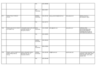 FAX         (332) 2390392




                                                          CEP         (532) 3318611
                                                          TELEFONU




2771   YÜKPA İTHALAT İHRACAT                              FABRİKA     (332) 3201220   yukpa_yukselmotor@hotmaİl.com   www.yukpa.com.tr   MONTAJ YOLUYLA
       LTD.ŞTİ.                                           TELEFONU                                                                       MOTORSİKLET İMALİ.




                                                          FAX         (332) 3227101




1035   YÜKSEL BALATACILIK SANAYİ 2.ORGANİZE SANAYİ BÖLGESİ BÜRO       (332) 2330980   asfren@asfren.com               www.asfren.com     KAMPANA FREN
       VE TİCARET A.Ş.           LALEHAN CAD.NO: 27        TELEFONU                                                                      BALATALARI,DİSK FREN
                                 SELÇUKLU KONYA                                                                                          BALATALARI,DEBRİYAJ
                                                                                                                                         KAVRAMA BALATALARI VE
                                                                                                                                         SÜRTÜNME MALZEMELERİ
                                                          FAX         (332) 2362903




                                                          FABRİKA     (332) 2390184
                                                          TELEFONU




                                                          CEP         (552) 4379044
                                                          TELEFONU




1750   YÜKSEL LASTİK OTOMOTİV VE KONYA ORGANİZE SANAYİ    FABRİKA     (332) 2391495   info@ifn-auto.com               www.ifn-auto.com   O-ring,sızdırmazlık elemanları, firen
       YEDEK PARÇA SAN.VE        BÖLGESİ 9.SK. NO: 13     TELEFONU                                                                       diyaframları, diğer keçeler, petrol
       TİC.A.Ş.                  SELÇUKLU KONYA                                                                                          sondaj parçaları, demir yolları
                                                                                                                                         parçaları imali.

                                                          FAX         (332) 2391499
 