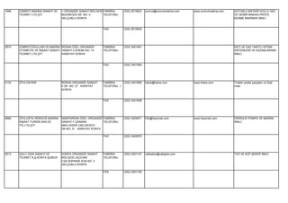 1696   ZÜMRÜT MAKİNA SANAYİ VE     1.ORGANİZE SANAYİ BÖLGESİ FABRİKA     (332) 2515623   zumrut@zumrutmakina.com    www.zumrutmakina.com   SÜTUNLU MATKAP,KOLLU SAC
       TİCARET LTD.ŞTİ.            BUDAKÖZÜ SK. NO: 4        TELEFONU                                                                      VE DEMİR MAKASI,PROFİL
                                   SELÇUKLU KONYA                                                                                          KESME MAKİNASI İMALİ.


                                                            FAX          (332) 2515630




2870   ZÜMRÜTOĞULLARI ISI MAKİNA BÜSAN ÖZEL ORGANİZE        FABRİKA      (332) 3451581                                                     KATI VE GAZ YAKITLI ISITMA
       OTOMOTİV VE İNŞAAT SANAYİ SANAYİ 2.SOKAK NO: 14      TELEFONU                                                                       SİSTEMLERİ VE KAZANLARININ
       TİCARET LTD.ŞTİ.          KARATAY KONYA                                                                                             İMALİ.


                                                            FAX          (332) 3451584




2133   ZİYA HAYKIR                 BÜSAN ORGANİZE SANAYİ    FABRİKA      (332) 3451606   hatve@hatve.com            www.hatve.com          Traktör yedek parçaları ve Dişli
                                   5.SK. NO: 27 KARATAY     TELEFONU 1                                                                     imali.
                                   KONYA


                                                            FAX          (332) 3451608




2666   ZİYA USTA HİDROLİK MAKİNA   MAKPARSAN ÖZEL ORGANİZE FABRİKA       (332) 3425971   İnfo@hipomak.com           www.hipomak.com        HİDROLİK POMPA VE MAKİNA
       İNŞAAT TURİZM SAN.VE        SANAYİ F.ÇAKMAK         TELEFONU                                                                        İMALİ.
       TİC.LTD.ŞTİ.                MAH.HÜDAİ CAD.DEVECİ
                                   SK.NO: 31 KARATAY KONYA

                                                            FAX          (332) 3425975




2513   ÇALLI GIDA SANAYİ VE        KONYA ORGANİZE SANAYİ    FABRİKA      (332) 2391107   calliseker@calligida.com                          TOZ VE KÜP ŞEKER İMALİ.
       TİCARET A.Ş.KONYA ŞUBESİ    BÖLGESİ LALEHAN          TELEFONU
                                   CAD.İKİPINAR SOK.NO: 3
                                   SELÇUKLU KONYA

                                                            FAX          (332) 2391109
 