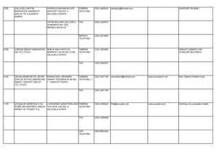 2765   ÇALLIOĞLU BETON             HOROZLUHAN MAHALLESİ       FABRİKA      (332) 3463525   callioglu5@hotmail.com                        HAZIR BETON İMALİ.
       MADENCİLİK AKARKAYIT        ANAYURT CAD.NO: 4          TELEFONU
       SAN.VE TİC.A.Ş.KONYA        SELÇUKLU KONYA
       ŞUBESİ

                                   VATAN BULVARI ÇALLIOĞLU    FAX          (332) 3463515
                                   İŞ MERKEZİ NO: 24/3
                                   MERKEZ ANTALYA


                                                              MERKEZ       (242) 2274405
                                                              TELEFONU




2768   ÇAMTAŞ İNŞAAT MADENCİLİK    BABLIK MAH.YAPICI İŞ       FABRİKA      (332) 3203550                                                 ANDEZİT,ÇİMENTO KİLİ
       DIŞ TİC.LTD.ŞTİ.            MERKEZİ C BLOK NO: 2-205   TELEFONU                                                                   OCAKLARI İŞLETMESİ.
                                   SELÇUKLU KONYA


                                                              FAX          (332) 3202427




2142   ÇAVUŞ DEMİR METAL İŞLERİ    BÜSAN ÖZEL ORGANİZE        FABRİKA      (332) 3451156   cavusdemir@hotmail.com   www.cavusdemir.net   Muh. Elektrik Direkleri İmali
       GIDA VE İHTİYAÇ MADDELERİ   SANAYİ KÜÇÜKKAYA SK.NO:    TELEFONU 1
       İNŞAAT TAAHHÜT SAN.VE       7 KARATAY KONYA
       TİC.LTD.ŞTİ.

                                                              FAX          (332) 3451158




1178   ÇAVUŞLAR DERİN KUYU SU    2.ORGANİZE SANAYİ BÖLGESİ FABRİKA         (332) 2390424   İnfo@cavuslar.com        www.cavuslar.com     Derinkuyu Su pompaları imalatı.
       POMPLARI SANTRİFÜJ İMALAT YAYLACIK CAD.NO: 9        TELEFONU
       SANAYİ VE TİCARET A.Ş.    SELÇUKLU KONYA


                                                              FAX          (332) 2390428




                                                              CEP          (554) 8803328
                                                              TELEFONU
 