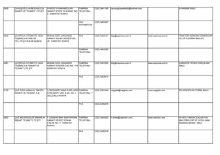 2455   ÇAVUŞOĞLU KUNDURACILIK       AYKENT AYAKKABICILAR       FABRİKA      (332) 3461189   cavusogluayakkabi@hotmail.com                         AYAKKABI İMALİ.
       SANAYİ VE TİCARET LTD.ŞTİ.   SANAYİ SİTESİ 10.SOKAK NO: TELEFONU
                                    5 KARATAY KONYA


                                                               FAX          (332) 3462487
                                                               İSTENMİYOR




2944   ÇAYIROVA OTOMOTİV GIDA       BÜSAN ÖZEL ORGANİZE        FAX          (332) 3453121   bilgi@cayirova.com.tr           www.cayirova.com.tr   TRAKTÖR RÖMORK DÖNERLERİ
       TAŞIMACILIK SAN.VE           SANAYİ ASLIM CADDESİ NO:                                                                                      VE LİFTLERİNİN İMALATI.
       TİC.LTD.ŞTİ.ASLIM ŞUBESİ     35 KARATAY KONYA


                                                               FABRİKA      (332) 3453300
                                                               TELEFONU




2881   ÇAYIROVA OTOMOTİV GIDA       BÜSAN ÖZEL ORGANİZE       FABRİKA       (332) 3453300   bilgi@cayirova.com.tr           www.cayirova.com.tr   KARASÖR YEDEK PARÇALARI
       TAŞIMACILIK SANAYİ VE        SANAYİ KOSGEB CAD.NO: 118 TELEFONU                                                                            İMALİ.
       TİCARET LTD.ŞTİ.             KARATAY KONYA


                                                               FAX          (332) 3452814




2132   ÇAĞ GIDA ANBALAJ TEKSTİL     3.ORGANİZE SANAYİ BÖLGESİ FABRİKA       (332) 2391249   caggida@caggida.com             www.caggida.com       POLİPROPİLEN TORBA İMALİ.
       SANAYİ VE TİCARET A.Ş.       EVRENKÖY CAD. 3.SK. NO: 4 TELEFONU 1
                                    SELÇUKLU KONYA


                                                               FAX          (332) 2390278




2802   ÇAĞ MÜHENDİSLİK MİMARLIK     F.ÇAKMAK MAH.MAKPARSAN FABRİKA          (332) 3420362   h.dolek@ceelubor.com            www.cellubor.com      ISI-SES-YANGIN İZALASYON
       İNŞAAT TİCARET LTD.ŞTİ.      SANAYİ DEVECİ SOKAK    TELEFONU                                                                               MALZEMELERİ VE UYGULAMA
                                    2.BLOK NO: 7 KARATAY                                                                                          MAKİNALARININ İMALİ.
                                    KONYA

                                                               FAX          (332) 3420319
 