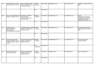 1490   ÇELİK KAUÇUK VE PLASTİK    KONYA ORGANİZE SANAYİ    FABRİKA        (332) 2390068   İnfo@celikkaucuk.com        www.celikkaucuk.com    KAUÇUK VE PLASTİK HORTUM
       HORTUM SAN.VE TİC.LTD.ŞTİ. BÖLGESİ REİSKÖY CAD. NO: TELEFONU                                                                          İMALİ.
                                  6 SELÇUKLU KONYA


                                                             FAX          (332) 2390137




2845   ÇELİK-EL TARIM MAKİNALARI    BÜSAN ÖZEL ORGANİZE      FABRİKA      (332) 3451502   info@celikeltarim.com       www.celikeltarim.com   TARIM
       SANAYİ VE TİCARET LTD.ŞTİ.   SANAYİ KOSGEB            TELEFONU                                                                        MAKİNALARI,HAYVANCILIK
                                    CAD.10647.SK NO: 18-20                                                                                   EKİPMANLARI (YEM KARMA
                                    SELÇUKLU KONYA                                                                                           MAKİNASI,KATI GÜBRE
                                                                                                                                             DAĞITMA MAKİNASI VE YEM
                                                             FAX          (332) 3451504




68     ÇELİKSAÇ ZİRAAT         2.ORGANİZE SANAYİ BÖLGESİ FABRİKA          (332) 2390409   celilksac@hotmail.com       www.celiksac.com.tr    ÇELİK,DEMİR VE SACDAN
       MAKİNALARI SANAYİ       EVRENKÖY CADDESİ NO: 6    TELEFONU                                                                            ZİRAAT MAKİNALARI DİSKLERİ
       KOLL.ŞTİ.İSMAİL         SELÇUKLU KONYA                                                                                                İMALİ.
       BÜYÜKDOĞAN VE ORTAKLARI

                                                             FAX          (332) 2391930




2497   ÇETİK ISITMA SOGUTMA         2.ORGANİZE SANAYİ BÖLGESİ FABRİKA     (332) 2392150   export@cetikisisan.com.tr   www.cetikisisan.com    ISITMA VE SOĞUTMA
       SİSTEMLERİ İNŞAAT GIDA VE    REİSKÖY CADDESİ NO. 7     TELEFONU                                                                       SİSİTEMLERİ İMALİ.
       OTOMOTİV SANAYİ TİCARET      SELÇUKLU KONYA
       LTD.ŞTİ.

                                                             FAX          (332) 2392159
                                                             İSTENMİYOR




1130   ÇETİN DİŞLİ VE MAKİNA        ANADOLU SANAYİ SİTESİ    FABRİKA      (332) 2493162   info@cetindisli.com         www.cetindisli.com     Dişli ve makina imalatı.
       SANAYİ TİCARET A.Ş.          DEMİRTEPE SK.NO: 23      TELEFONU
                                    SELÇUKLU KONYA


                                                             FAX          (332) 2493163
 