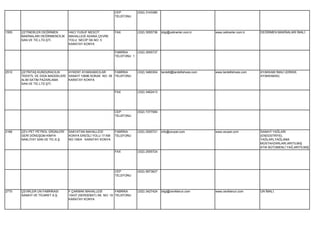 CEP          (532) 3143380
                                                            TELEFONU




1555   ÇETİNERLER DEĞİRMEN        HACI YUSUF MESCİT         FAX          (332) 3555736   bilgi@cetinerler.com.tr      www.cetinerler.com.tr   DEĞİRMEN MAKİNALARI İMALİ.
       MAKİNALARI DEĞİRMENCİLİK   MAHALLESİ ADANA ÇEVRE
       SAN.VE TİC.LTD.ŞTİ.        YOLU NECİP SK.NO: 5
                                  KARATAY KONYA

                                                            FABRİKA      (332) 3555737
                                                            TELEFONU 1




2510   ÇETİNTAŞ KUNDURACILIK     AYKENT AYAKKABICILAR      FABRİKA       (332) 3460304   tardelli@tardellishoes.com   www.tardellishoes.com   AYAKKABI İMALİ (ERKEK
       TEKSTİL VE GIDA MADDELERİ SANAYİ 10696.SOKAK NO: 39 TELEFONU                                                                           AYAKKABISI)
       ALIM SATIM PAZARLAMA      KARATAY KONYA
       SAN.VE TİC.LTD.ŞTİ.

                                                            FAX          (332) 3462413




                                                            CEP          (532) 7377084
                                                            TELEFONU




2166   ÇEV-PET PETROL ÜRÜNLERİ    SAKYATAN MAHALLESİ        FABRİKA      (332) 2555721   info@cevpet.com              www.cevpet.com          SANAYİ YAĞLARI
       GERİ DÖNÜŞÜM KİMYA         KONYA EREĞLİ YOLU 17.KM   TELEFONU                                                                          (ENDÜSTRİYEL
       NAKLİYAT SAN.VE TİC.A.Ş.   NO:159/A KARATAY KONYA                                                                                      YAĞLAR),YAĞLAMA
                                                                                                                                              MÜSTAHZARLARI,ARITILMIŞ
                                                                                                                                              ATIK BÜTÜMENLİ YAĞ,ARITILMIŞ
                                                            FAX          (332) 2555724                                                                     Ğ




                                                            CEP          (532) 5973627
                                                            TELEFONU




2770   ÇEVİKLER UN FABRİKASI      F.ÇAKMAK MAHALLESİ          FABRİKA    (332) 3427424   bilgi@ceviklerun.com         www.ceviklerun.com      UN İMALİ.
       SANAYİ VE TİCARET A.Ş.     10437.(SERDEBAT) SK. NO: 19 TELEFONU
                                  KARATAY KONYA
 