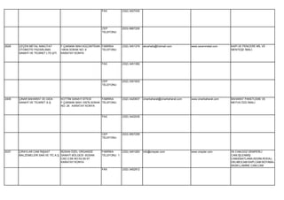 FAX          (332) 3427430




                                                            CEP          (533) 6867200
                                                            TELEFONU




2626   ÇEÇEN METAL NAKLİYAT         F.ÇAKMAK MAH.KÜÇÜKFİDAN FABRİKA      (332) 3451379   akcahalis@hotmail.com           www.cecenmetal.com     KAPI VE PENCERE MİL VE
       OTOMOTİV PAZARLAMA           10634.SOKAK NO: 8       TELEFONU                                                                            MENTEŞE İMALİ.
       SANAYİ VE TİCARET LTD.ŞTİ.   KARATAY KONYA


                                                            FAX          (332) 3451382




                                                            CEP          (532) 3351933
                                                            TELEFONU




2406   ÇINAR BAHARAT VE GIDA        KOTTİM SANAYİ SİTESİ     FABRİKA     (332) 3420837   cinarbaharat@cinarbaharat.com   www.cinarbaharat.com   BAHARAT PAKETLEME VE
       SANAYİ VE TİCARET A.Ş.       F.ÇAKMAK MAH.10576.SOKAK TELEFONU                                                                           MEYVA ÖZÜ İMALİ.
                                    NO: 26 KARATAY KONYA


                                                            FAX          (332) 3422035




                                                            CEP          (533) 5907259
                                                            TELEFONU




2037   ÇIRAYLAR CAM İNŞAAT         BÜSAN ÖZEL ORGANİZE      FABRİKA      (332) 3451263   info@ciraylar.com               www.ciraylar.com       ISI CAM,DÜZ DEMPERLİ
       MALZEMELERİ SAN.VE TİC.A.Ş. SANAYİ BÖLGESİ BÜSAN     TELEFONU 1                                                                          CAM,İŞLENMİŞ
                                   CAD.3.SK.NO:53-55-57                                                                                         CAM(EBATLAMA,KESİM,RODAJ,
                                   KARATAY KONYA                                                                                                DELME)CAM KAPI,CAM BOYAMA-
                                                                                                                                                BASKI,LAMİNE CAM,CAM
                                                            FAX          (332) 3452912
 