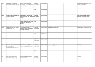 2401   ÇOBANOĞLU OTOMOTİV           BÜSAN ÖZEL ORGANİZE         FABRİKA     (332) 3450616                            İŞ MAKİNASI PARÇASI VE OTO
       SANAYİ VE TİCARET LTD.ŞTİ.   SANAYİ ÇELİK CAD. NO: 51-53 TELEFONU                                             YEDEK PARÇA İMALİ.
                                    KARATAY KONYA


                                                                 FAX        (332) 3450088




2383   ÇORA OTOMOTİV SANAYİ VE      NARLI KAHVE MEVKİİ ÜMİT   FABRİKA       (332) 2518283                            Dizel Motor Pompaları ( Mazot
       TİCARET LTD.ŞTİ.             MAH.402.SK.NO: 4/B MERKEZ TELEFONU                                               Pompaları ve Parçaları)İmali.
                                    İZMIR


                                    ZAFER SANAYİ SİTESİ YILLIK   FAX        (332) 2518284
                                    SK. NO: 27 SELÇUKLU
                                    KONYA


3060   ÇUHADAR ELEKTRİK SANAYİ      1. ORGANİZE SANAYİ           FABRİKA    (332) 2510895   cuhadarsan@hotmail.com   ISIL İŞLEM VE SEMENTE İŞLEMİ.
       TİCARET LTD. ŞTİ.            BÖLGESİ ASLIM SOKAK NO:4     TELEFONU
                                    SELÇUKLU KONYA


                                                                 FAX        (332) 2511141




                                                                 CEP        (532) 7647220
                                                                 TELEFONU




199    ÇUM-PAŞ ÇUMRA PATATES VE ESKİ KARAMAN KÖPRÜ               FABRİKA    (332) 4472913   cumpasyem@mynet.com      YEM İMALİ.
       ZİRAİ ÜRÜNLERİ           CİVARI PK:9 ÇUMRA KONYA          TELEFONU
       DEĞERLENDİRME SAN. A.Ş.


                                                                 FAX        (332) 4471820




617    ÇUM-SAN ÇUMRA GIDA           KARAMAN KÖPRÜ CİVARI         FABRİKA    (332) 4472913                            UN İMALİ.
       SANAYİ VE TİCARET A.Ş.       ÇUMRA KONYA                  TELEFONU
 