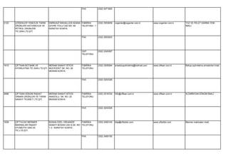 FAX          (332) 4471820




2120   ÇÖĞENLER YEMCİLİK TARIM    EMİRGAZİ MAHALLESİ ADANA FABRİKA      (332) 3553839   cogenler@cogenler.com.tr        www.cogenler.com.tr   TOZ VE PELET KARMA YEM
       ÜRÜNLERİ HAYVANCILIK VE    ÇEVRE YOLU CAD.NO: 84    TELEFONU 1                                                                         İMALİ.
       PETROL ÜRÜNLERİ            KARATAY KONYA
       TİC.SAN.LTD.ŞTİ.

                                                           FAX          (332) 3553523




                                                           CEP          (532) 2345367
                                                           TELEFONU




1610   ÇİFTSAN BOTANİK VE          MERAM SANAYİ SİTESİ     FABRİKA      (332) 3205584   anadoluaydinlatma@hotmail.com   www.ciftsan.com.tr    Bahçe aydınlatma armatürleri imali.
       AYDINLATMA TİC.SAN.LTD.ŞTİ. MÜCEDDET SK. NO: 26     TELEFONU
                                   MERAM KONYA


                                                           FAX          (332) 3203326




2686   ÇİFTSAN DÖKÜM İNŞAAT       MERAM SANAYİ SİTESİ      FABRİKA      (332) 3216724   İnfo@cİftsan.com.tr             www.cİftsan.com.tr    ALÜMİNYUM DÖKÜM İMALİ.
       ORMAN ÜRÜNLERİ VE TARIM    ANADOLU SK. NO: 25       TELEFONU
       SANAYİ TİCARET LTD.ŞTİ.    MERAM KONYA


                                                           FAX          (332) 3203326




1838   ÇİFTYILDIZ MERMER          BÜSAN ÖZEL ORGANİZE        FABRİKA    (332) 3450145   bilgi@ciftyildiz.com            www.ciftyildiz.com    Mermer makinaları imali.
       MAKİNALARI İNŞAAT          SANAYİ BÜSAN CAD.9.SK. NO: TELEFONU
       OTOMOTİV SAN.VE            1-3 KARATAY KONYA
       TİC.LTD.ŞTİ.

                                                           FAX          (332) 3450150
 